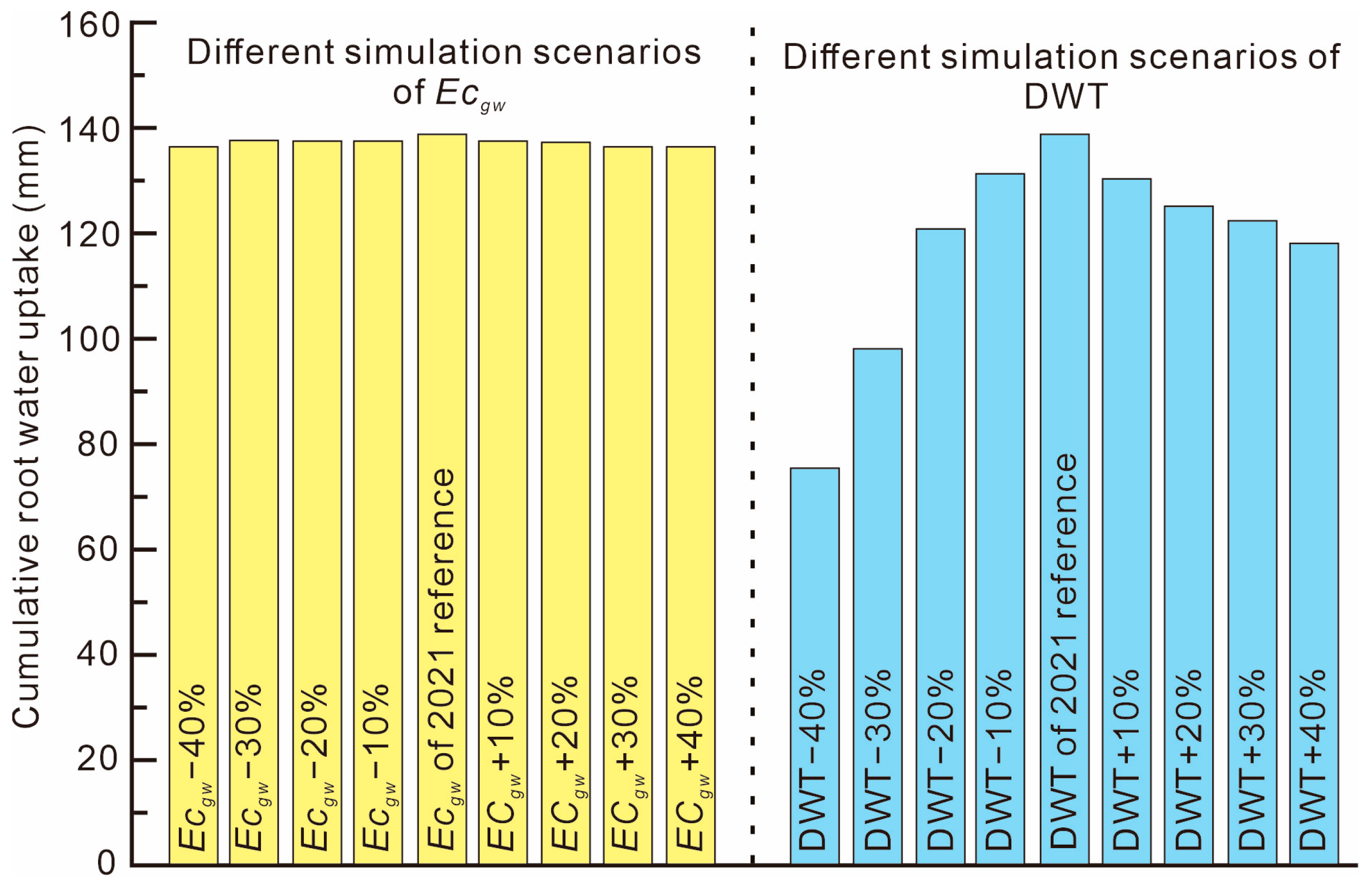 Forests 15 01664 g005
