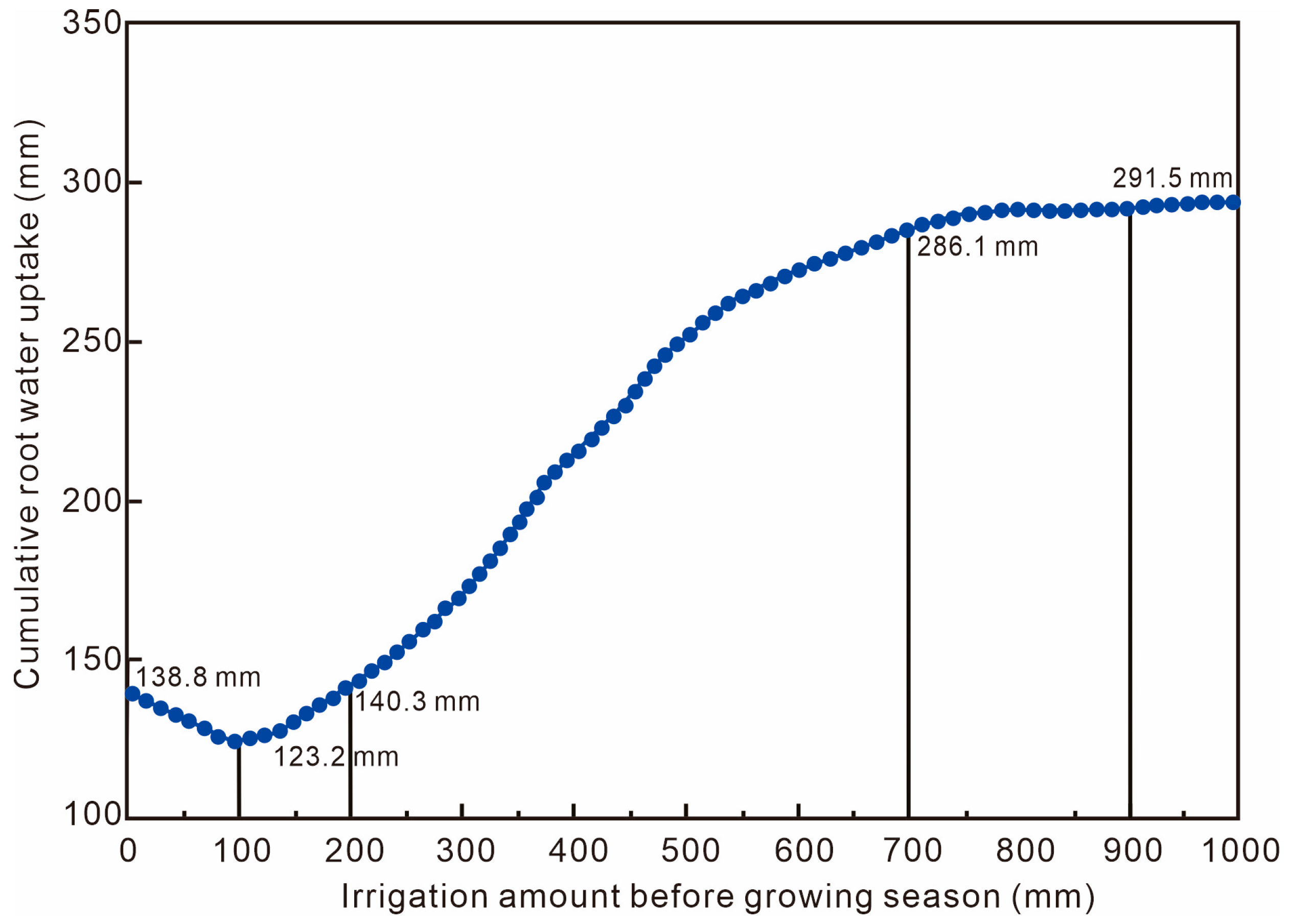 Forests 15 01664 g006