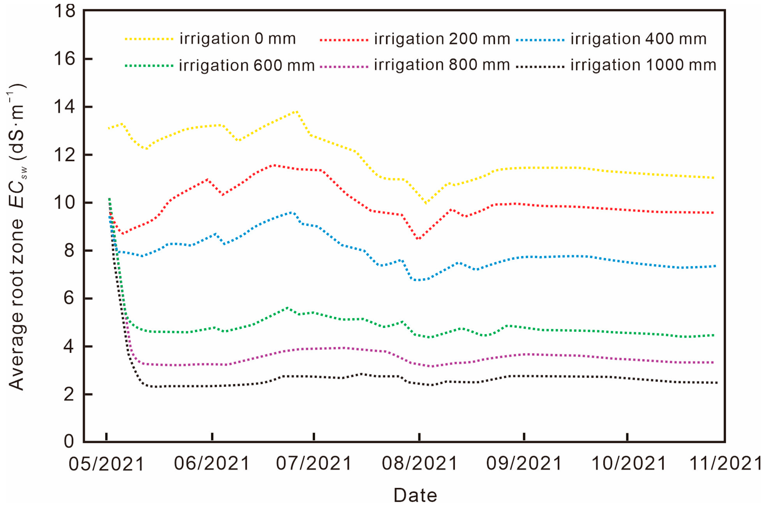 Forests 15 01664 g007