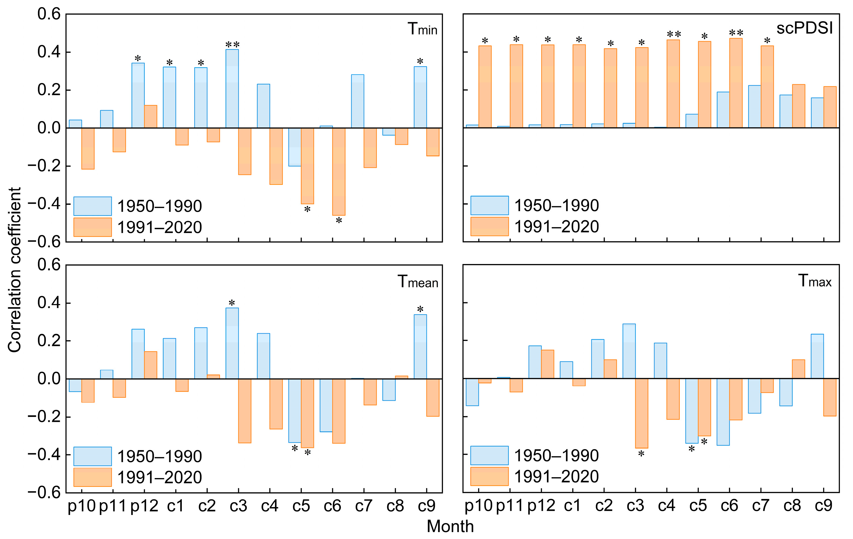 Forests 15 01666 g006