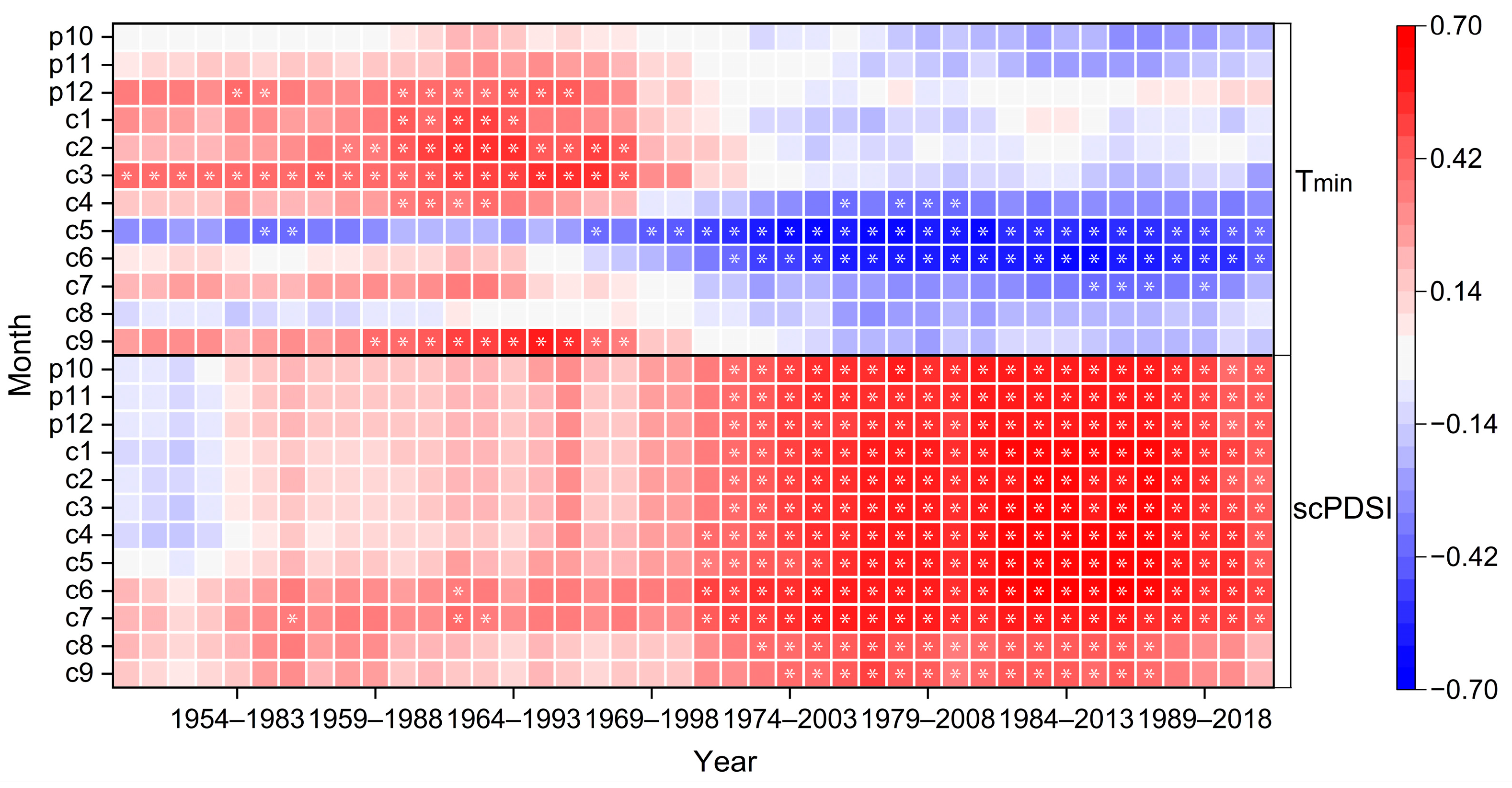 Forests 15 01666 g007
