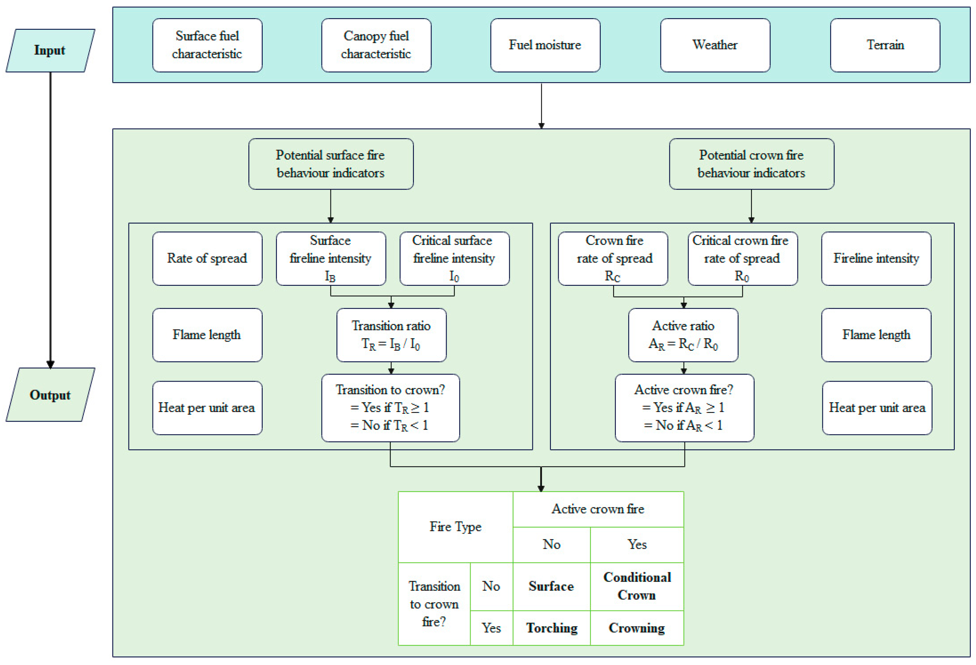 Forests 15 01667 g003