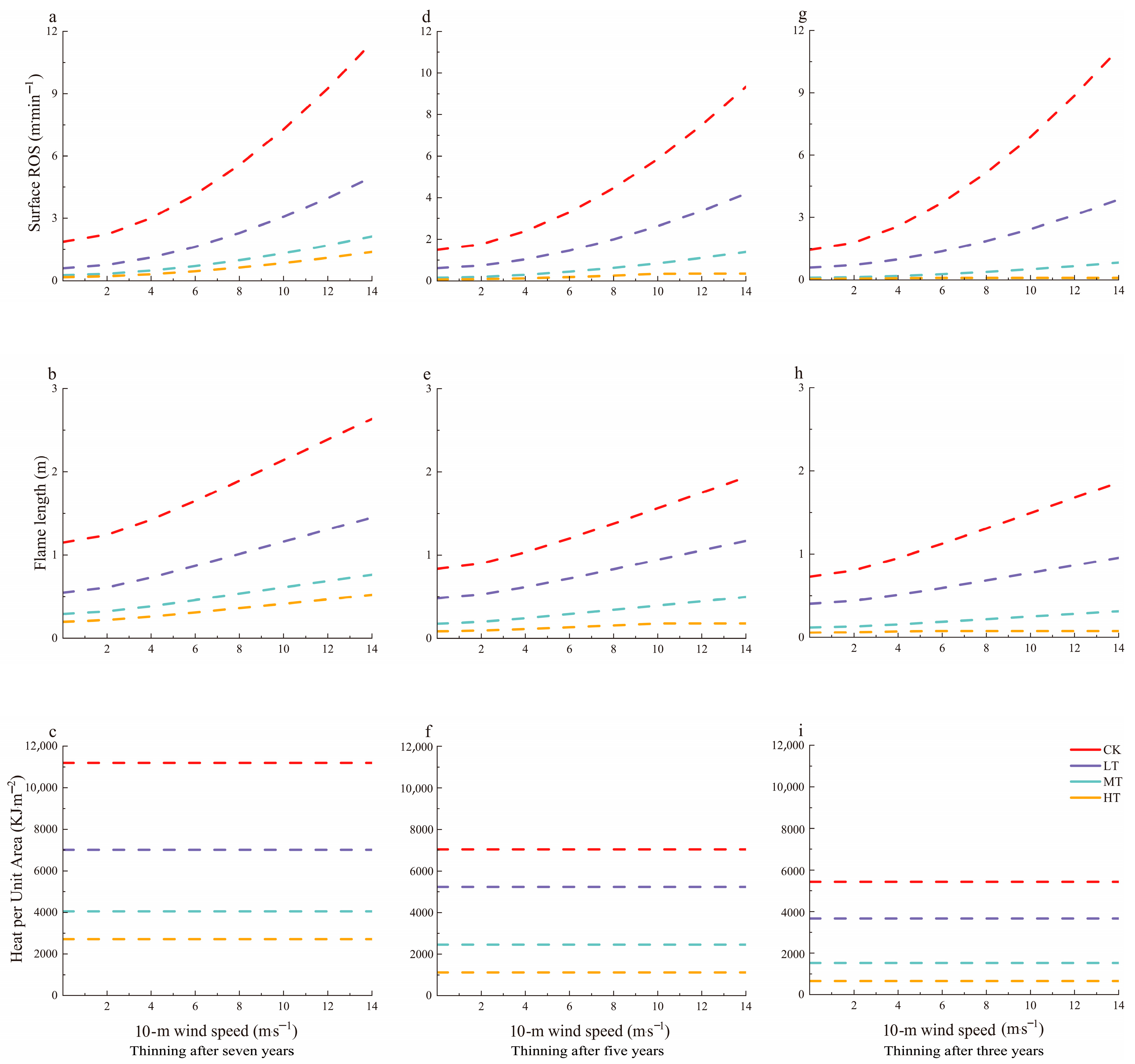 Forests 15 01667 g006