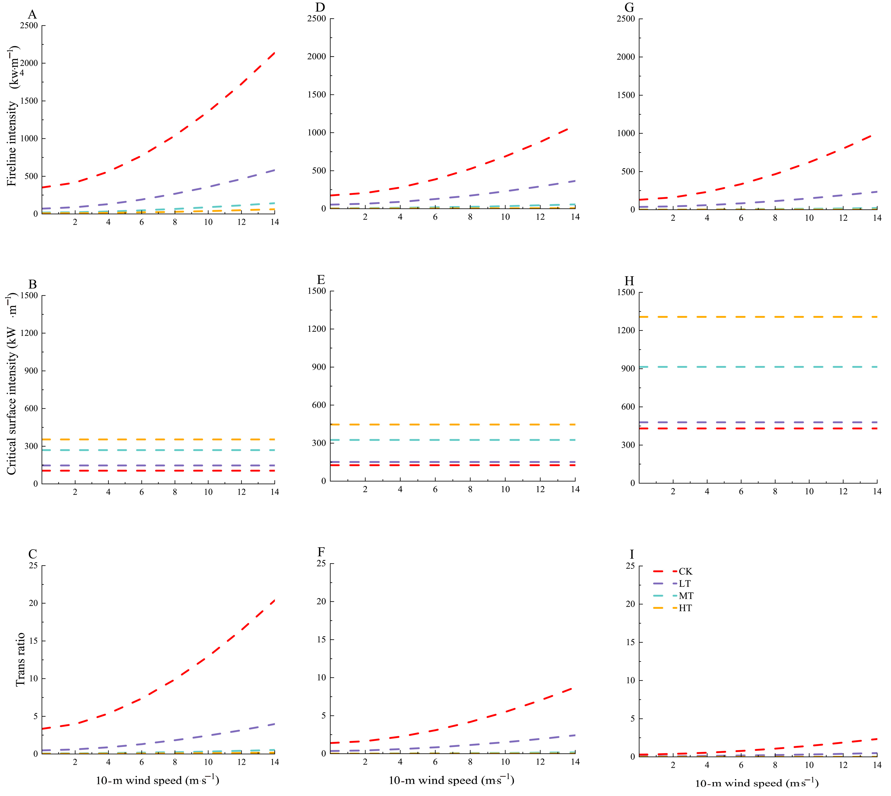 Forests 15 01667 g008