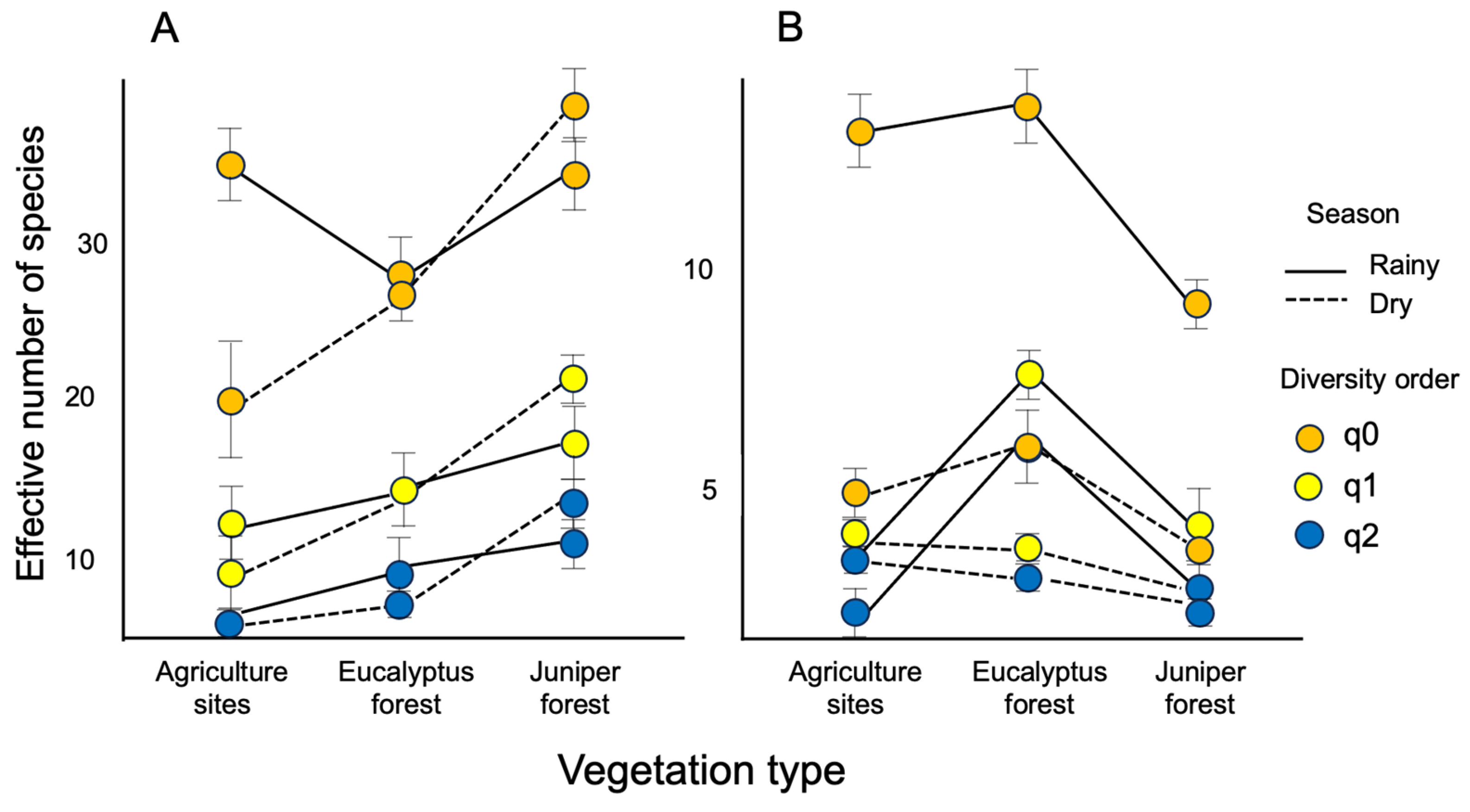Forests 15 01668 g002