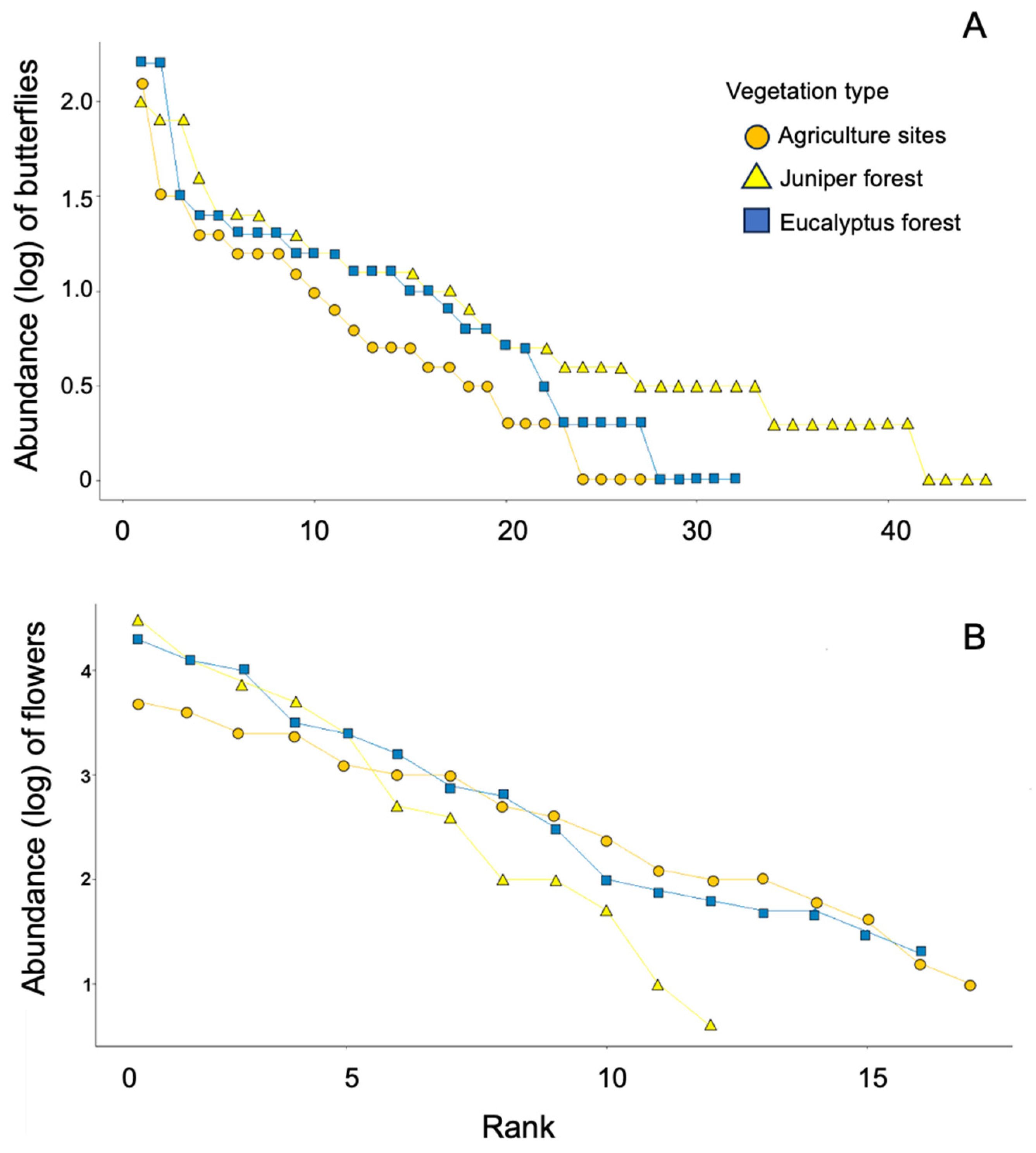 Forests 15 01668 g003