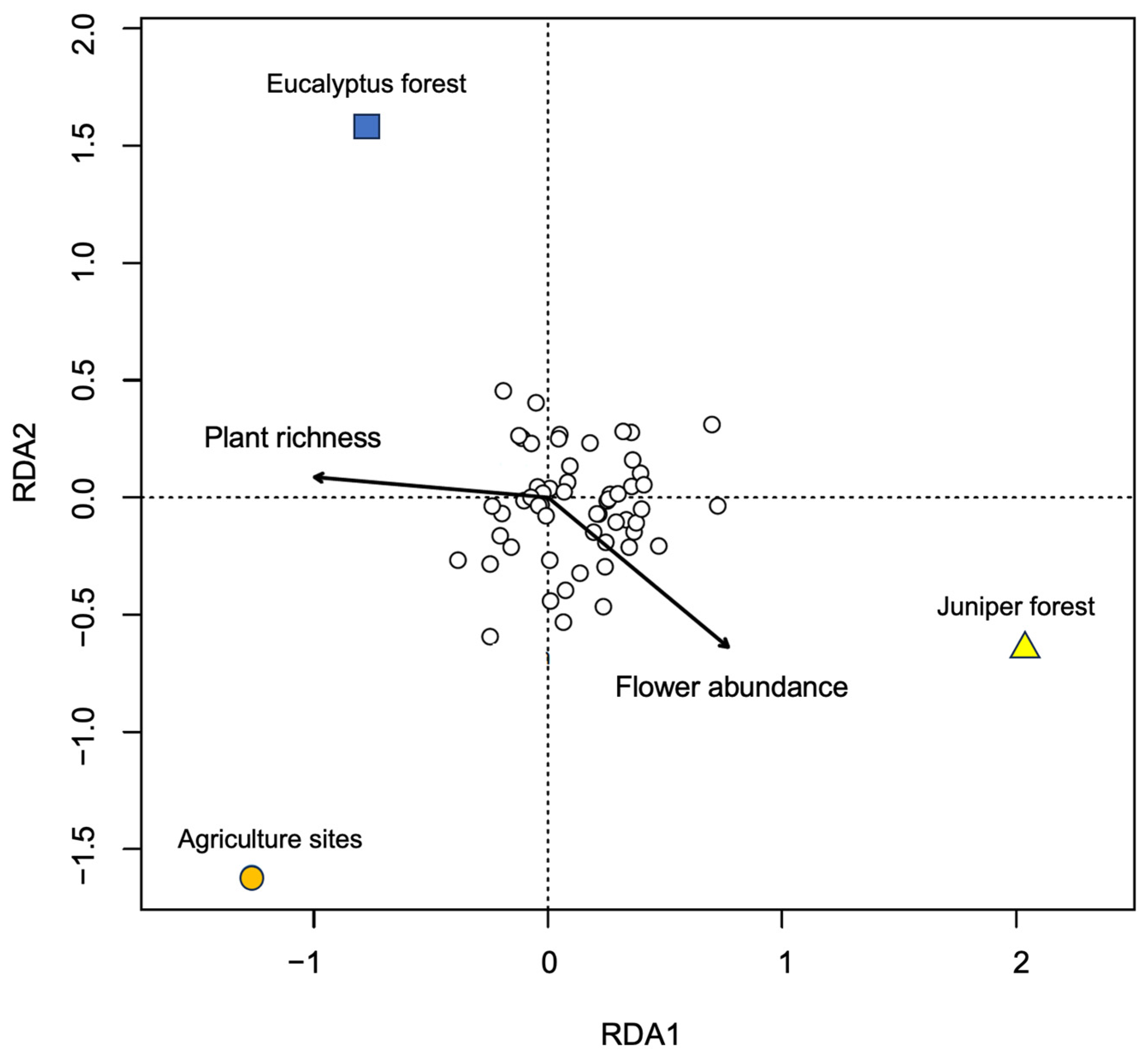 Forests 15 01668 g005