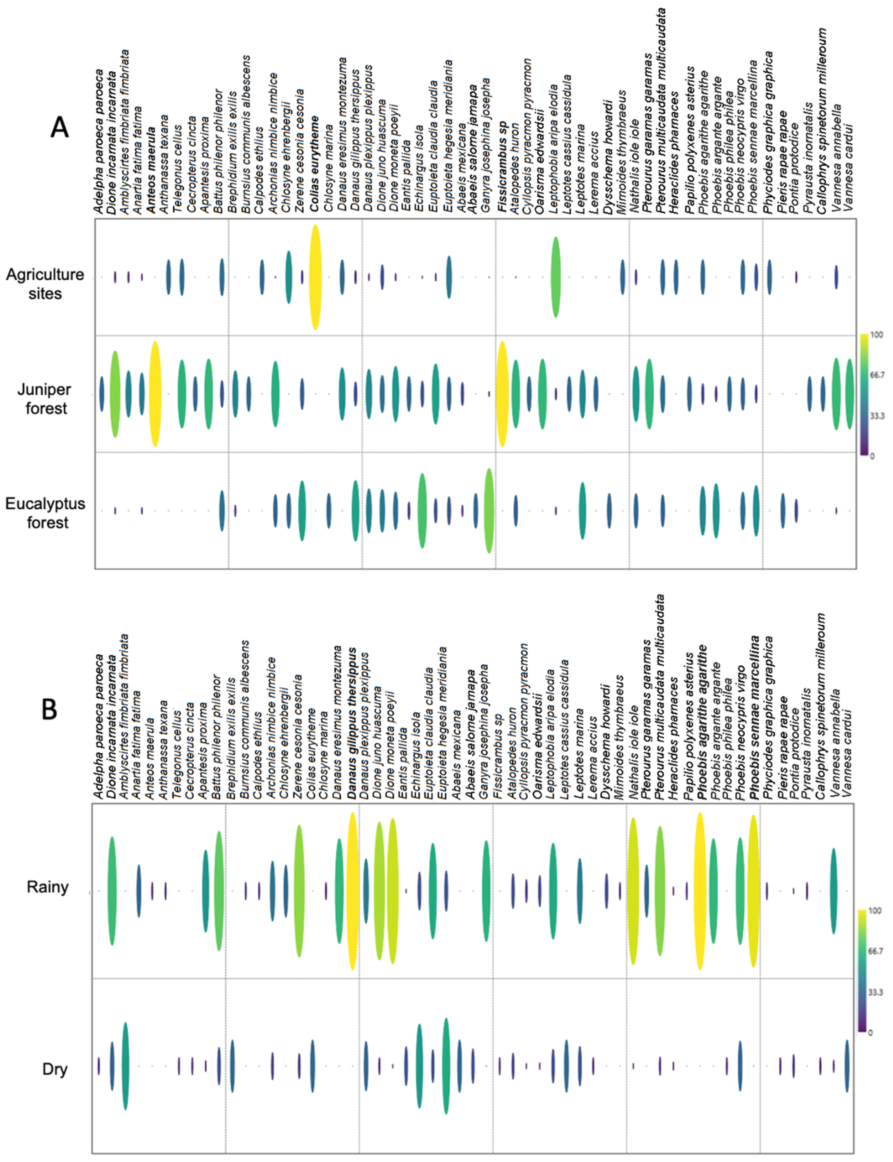 Forests 15 01668 g006