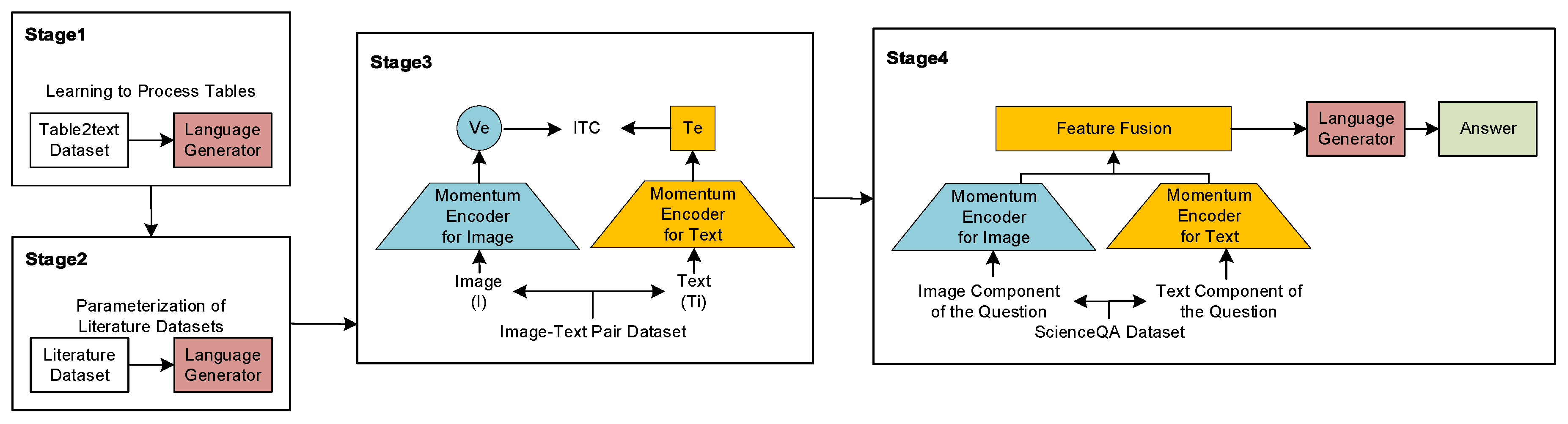 Forests 15 01670 g003