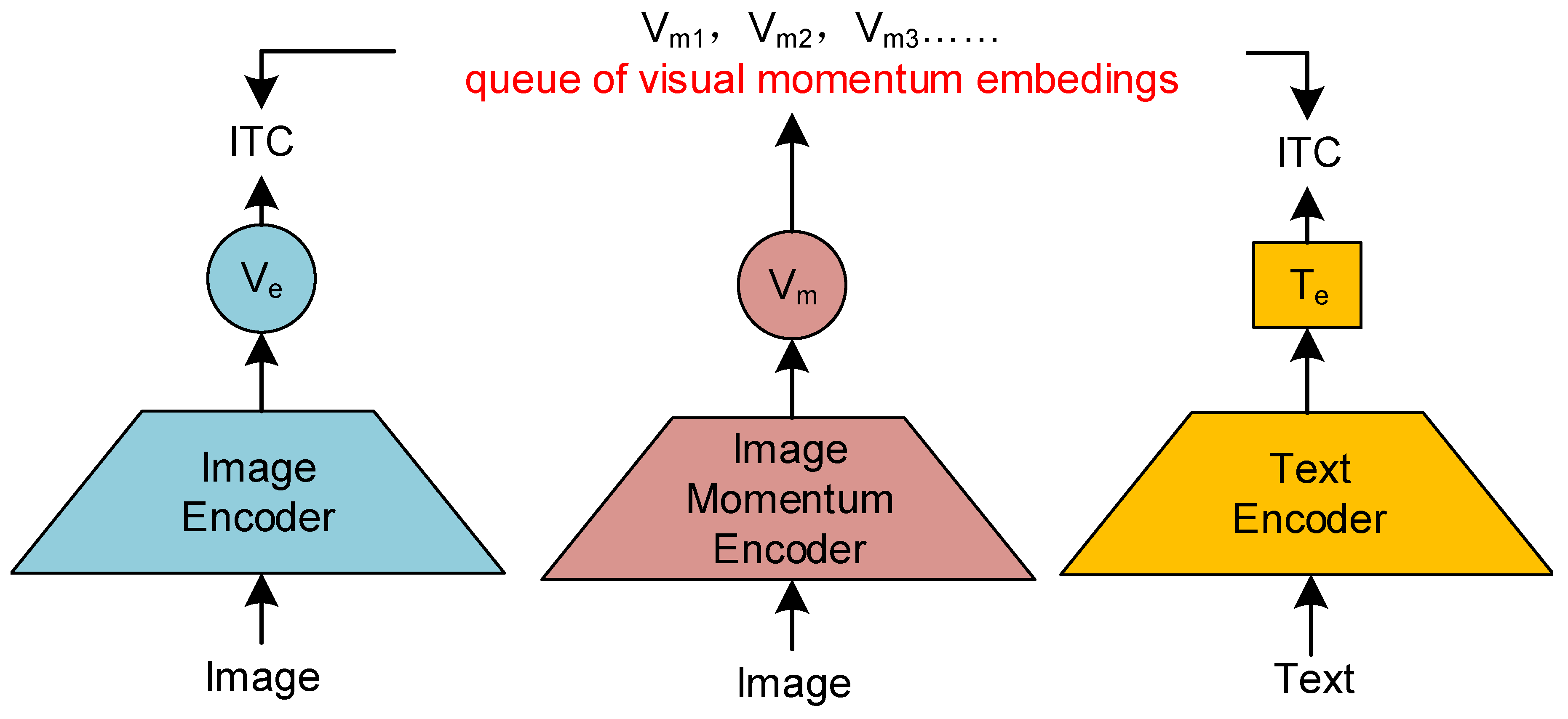 Forests 15 01670 g006