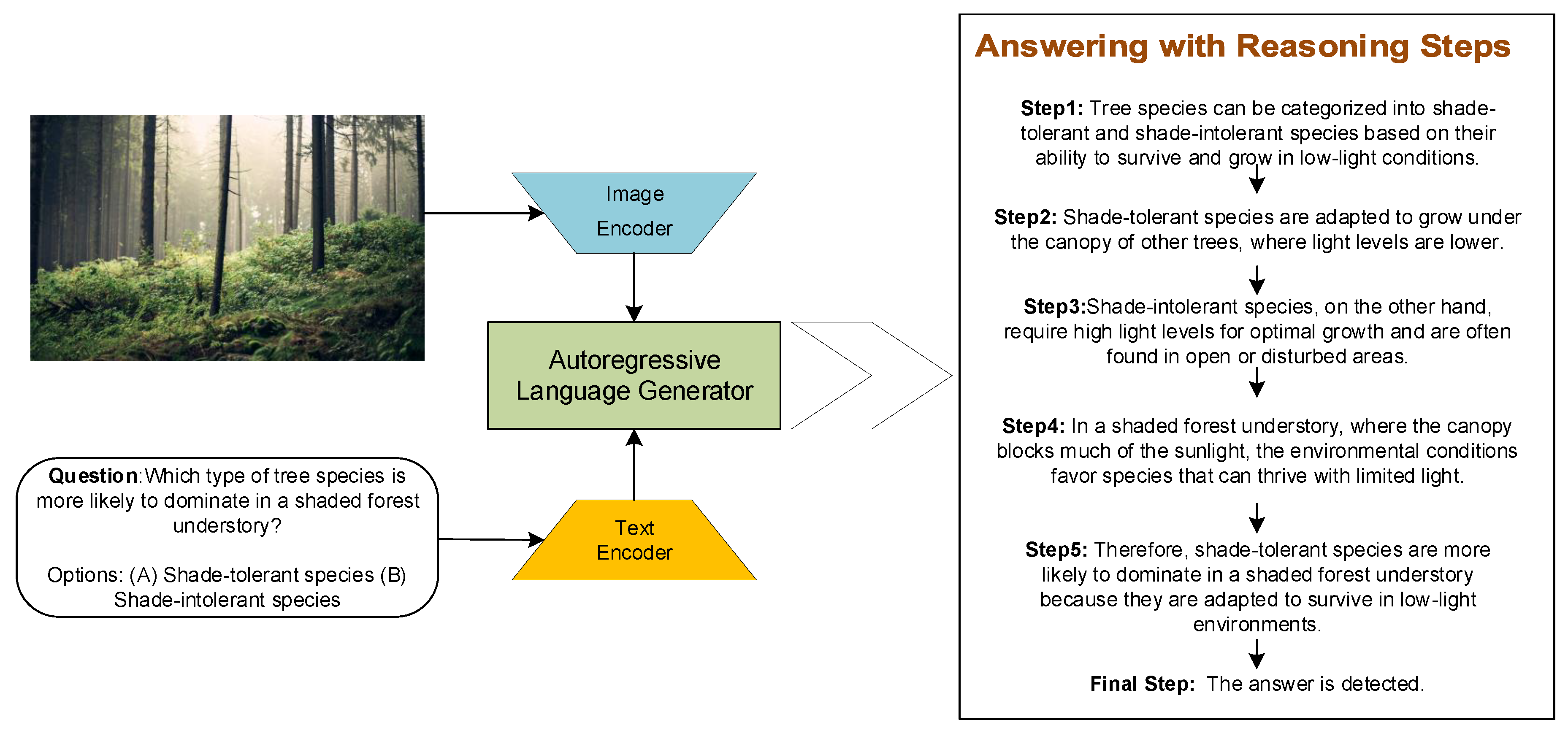 Forests 15 01670 g007