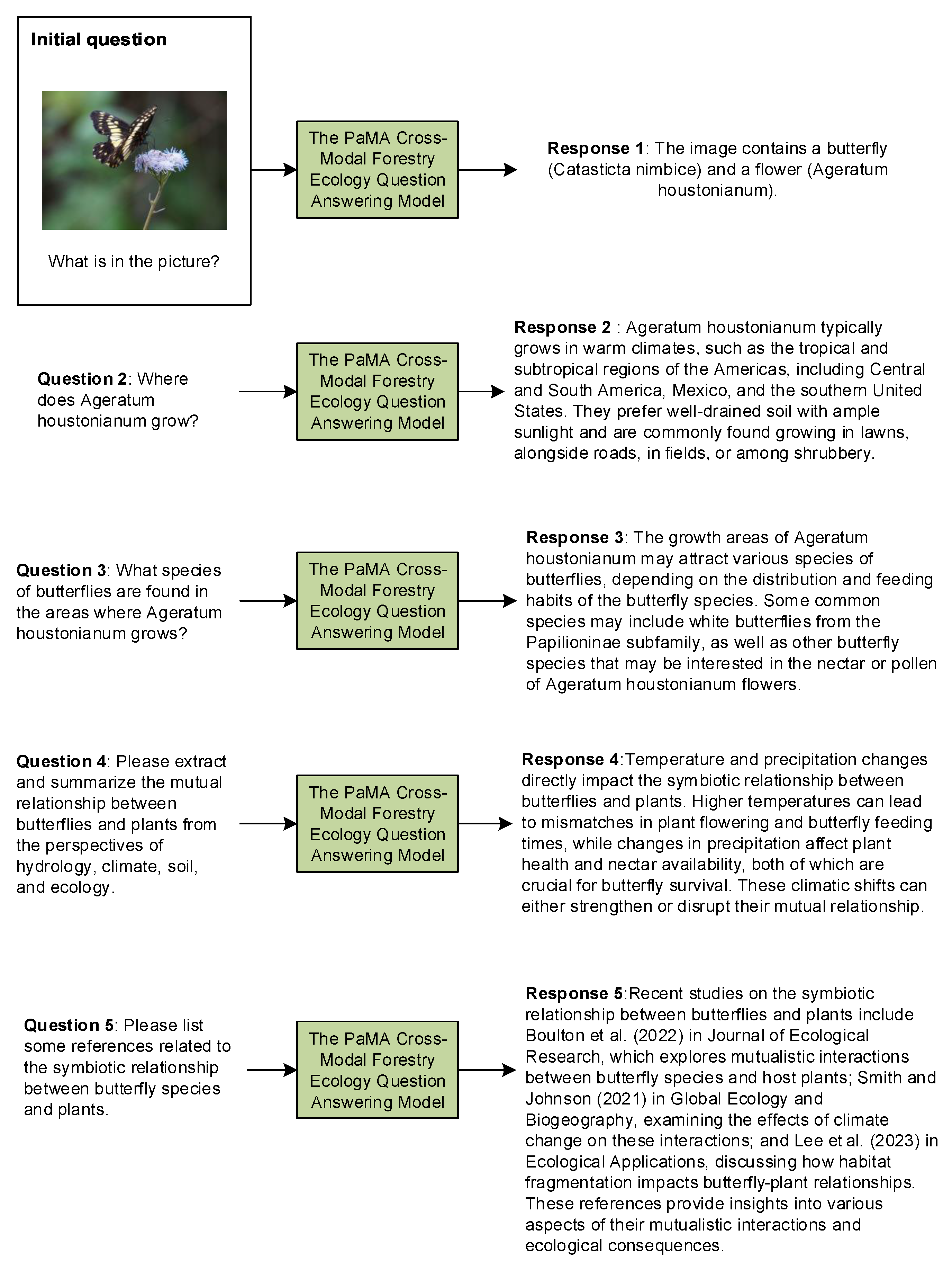Forests 15 01670 g010