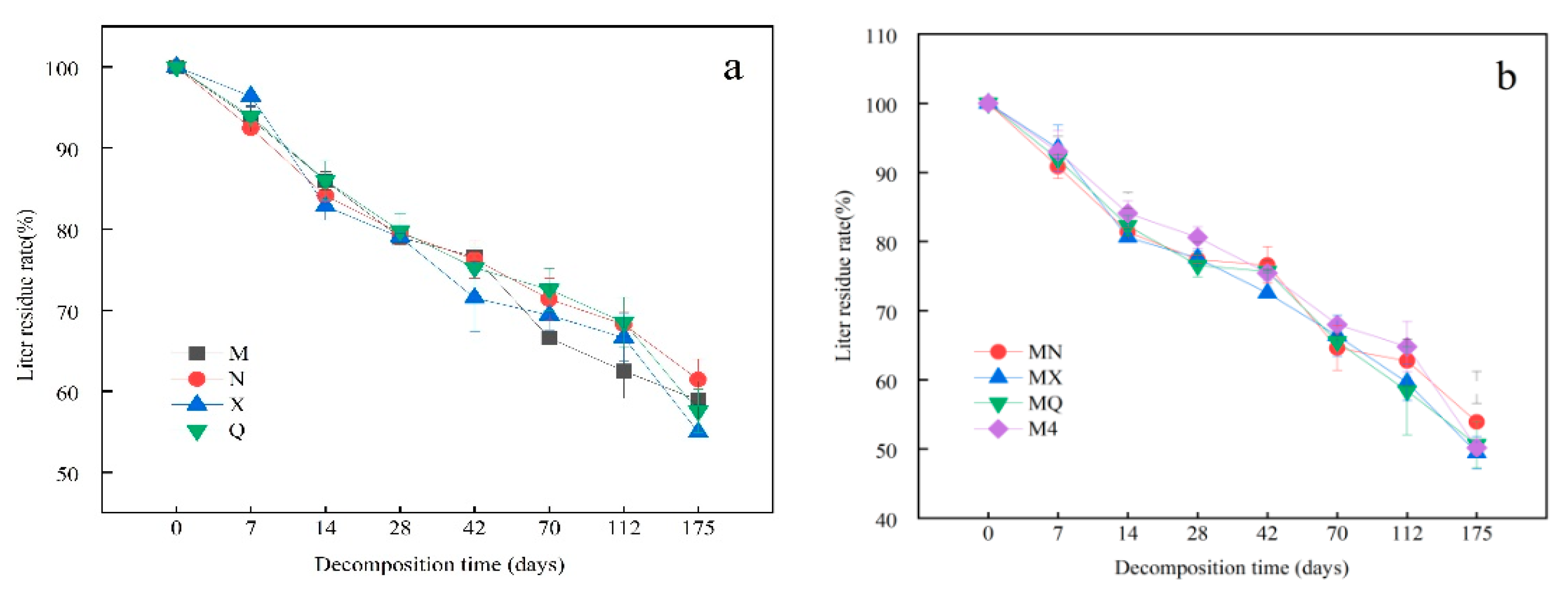 Forests 15 01671 g002