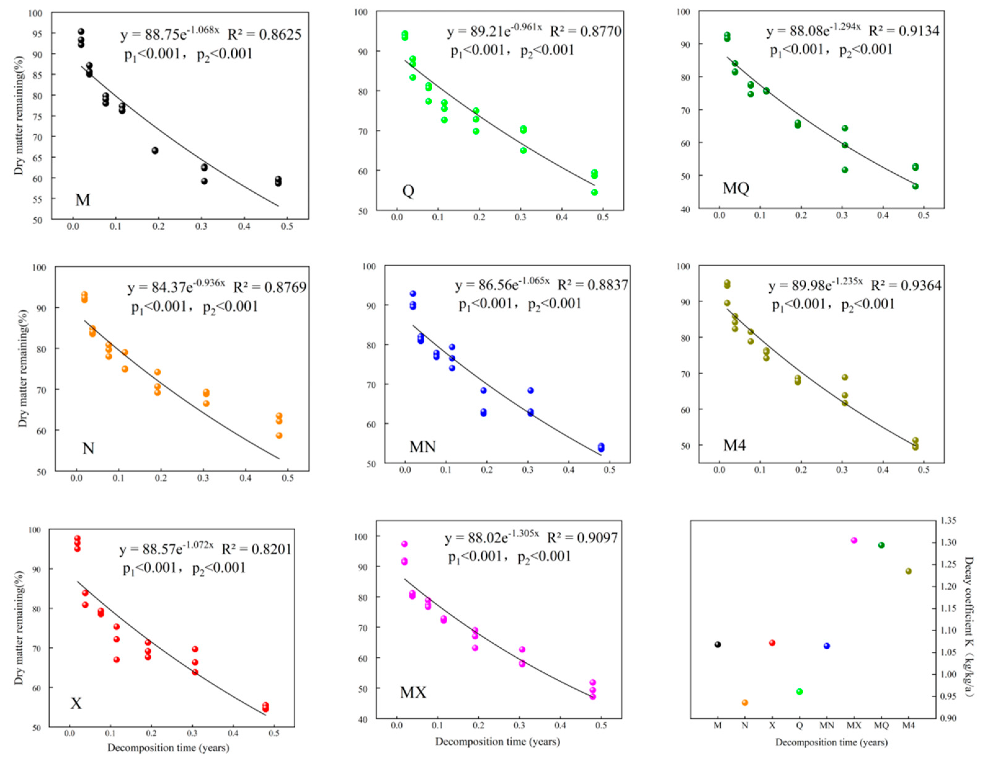 Forests 15 01671 g003