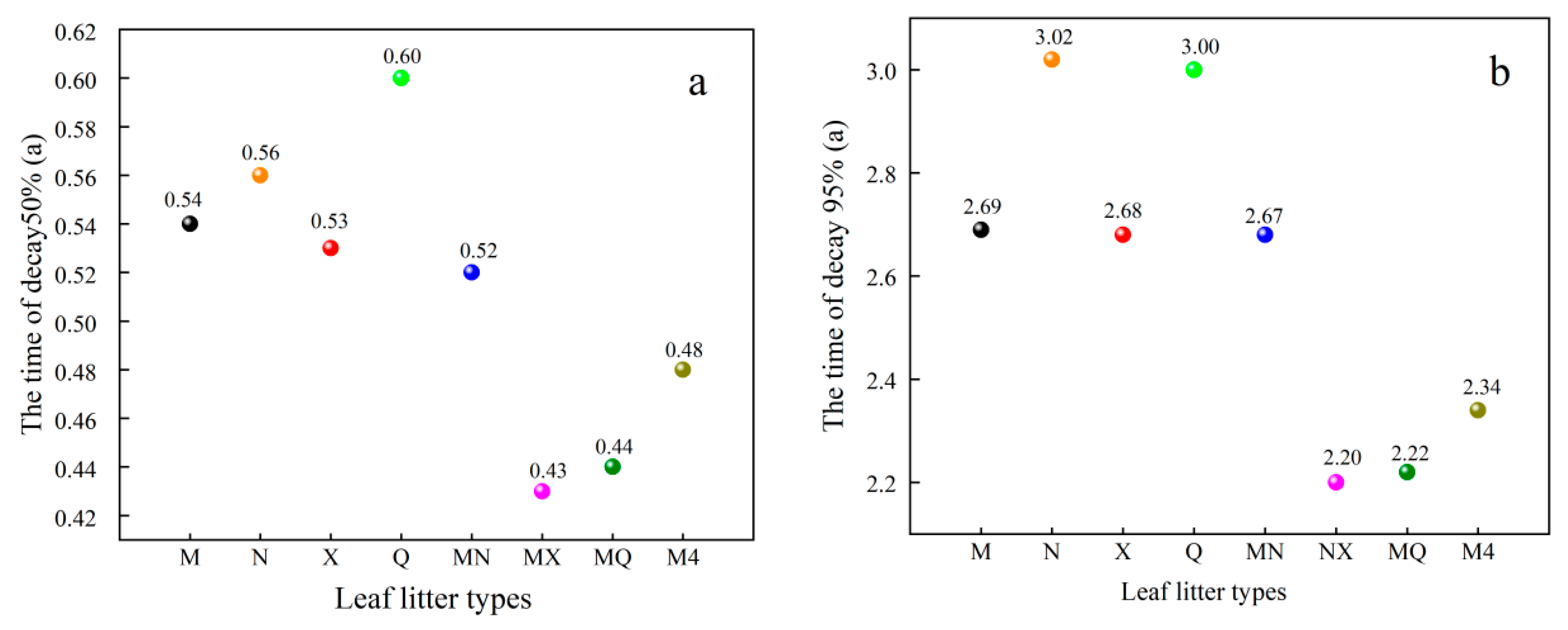 Forests 15 01671 g004