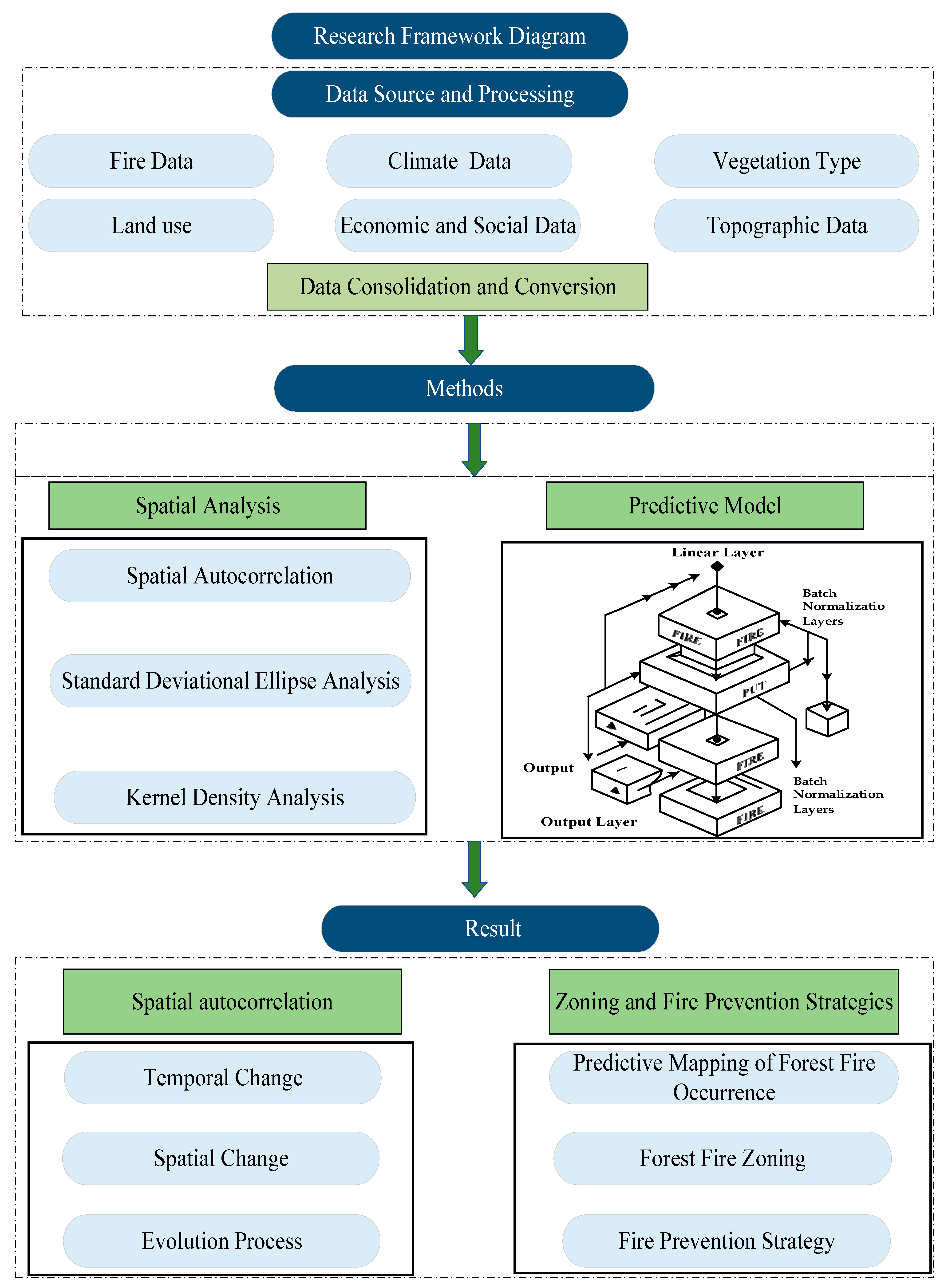 Forests 15 01672 g003