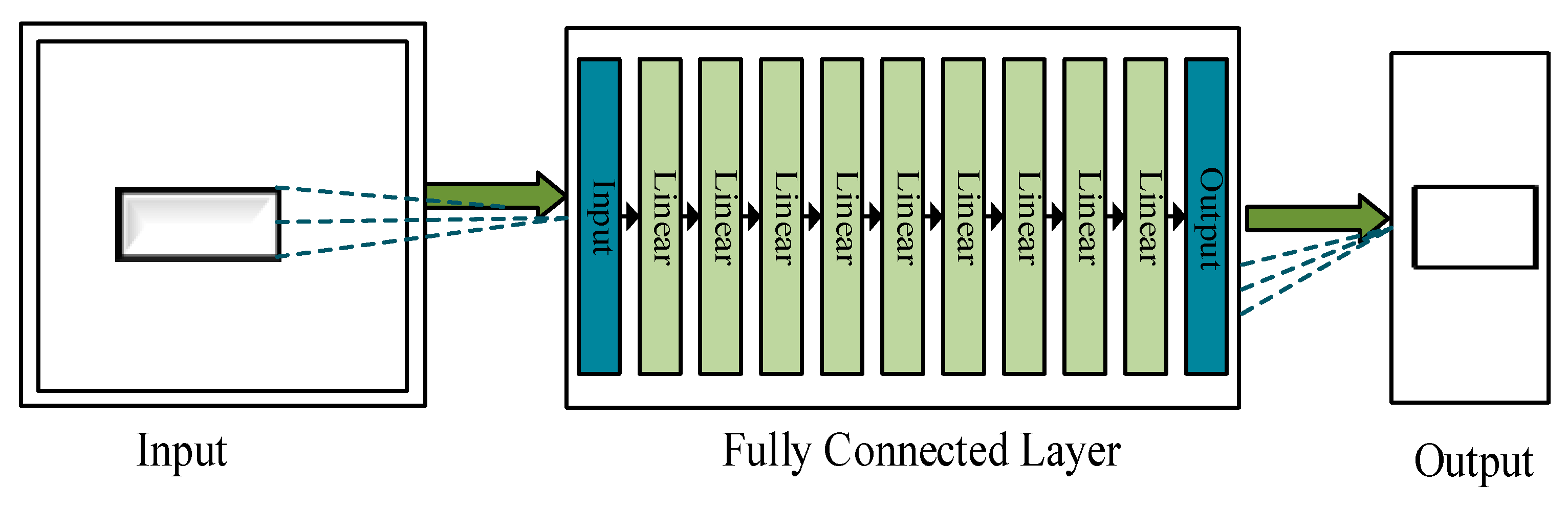 Forests 15 01672 g004