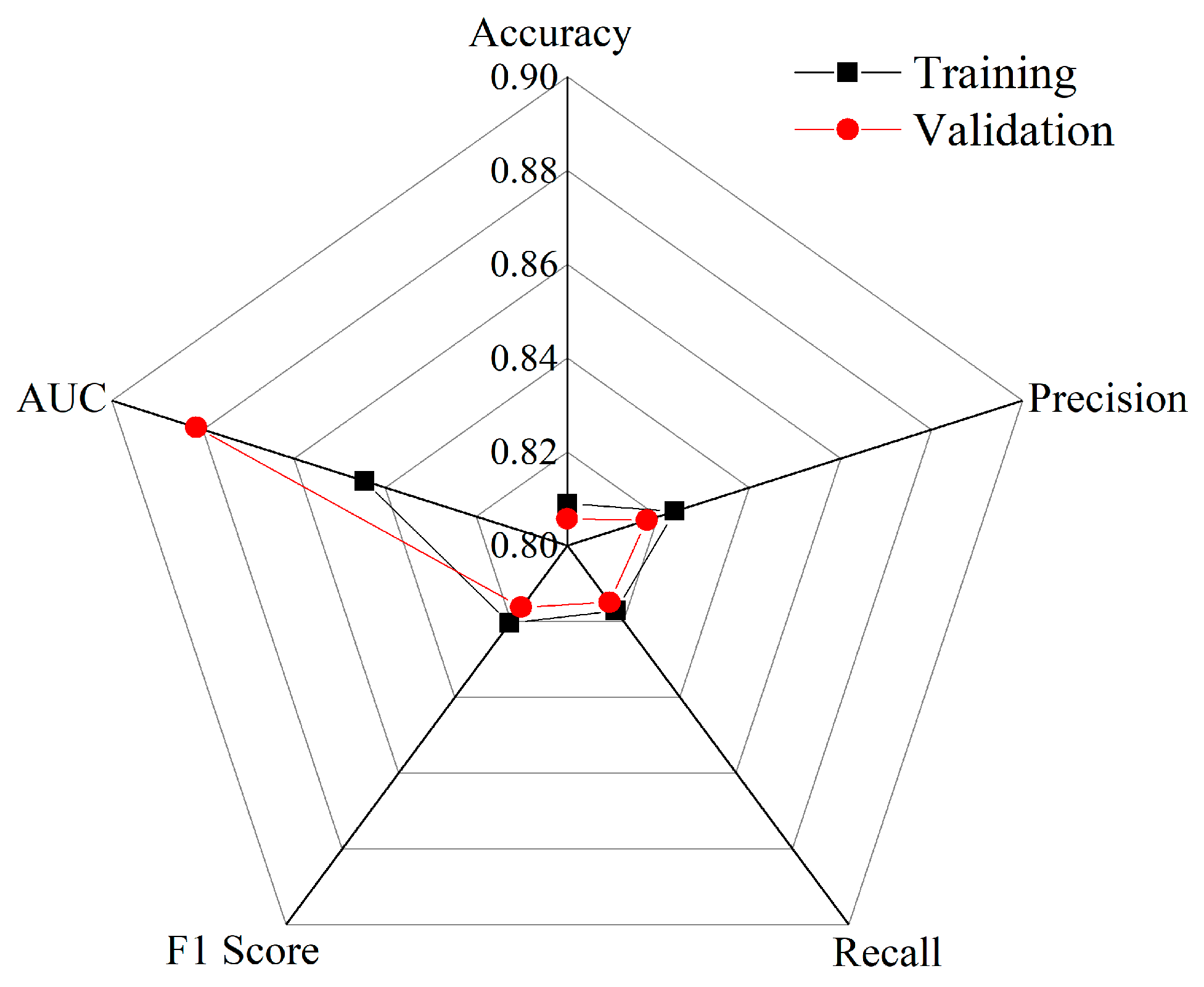 Forests 15 01672 g008