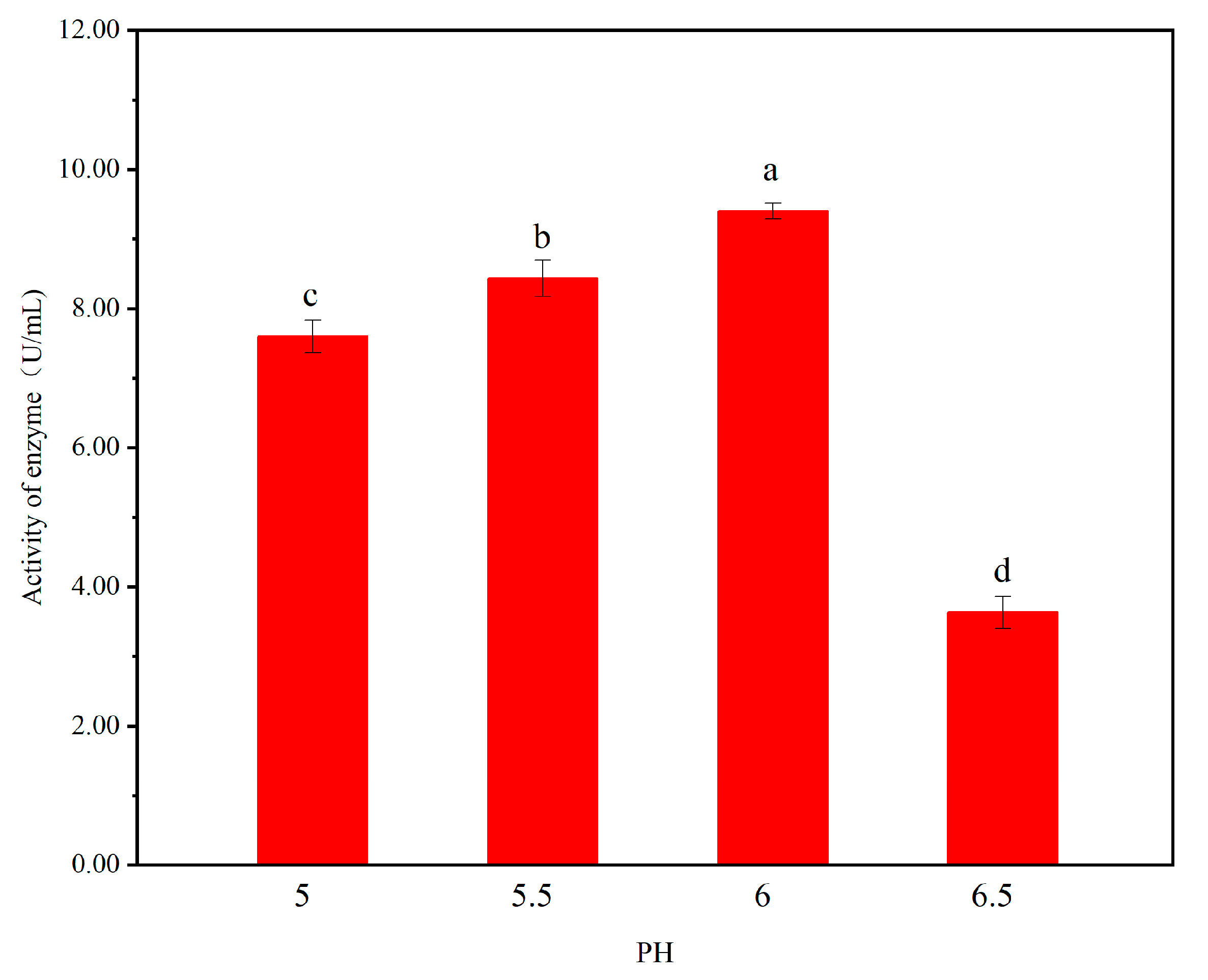 Forests 15 01673 g005