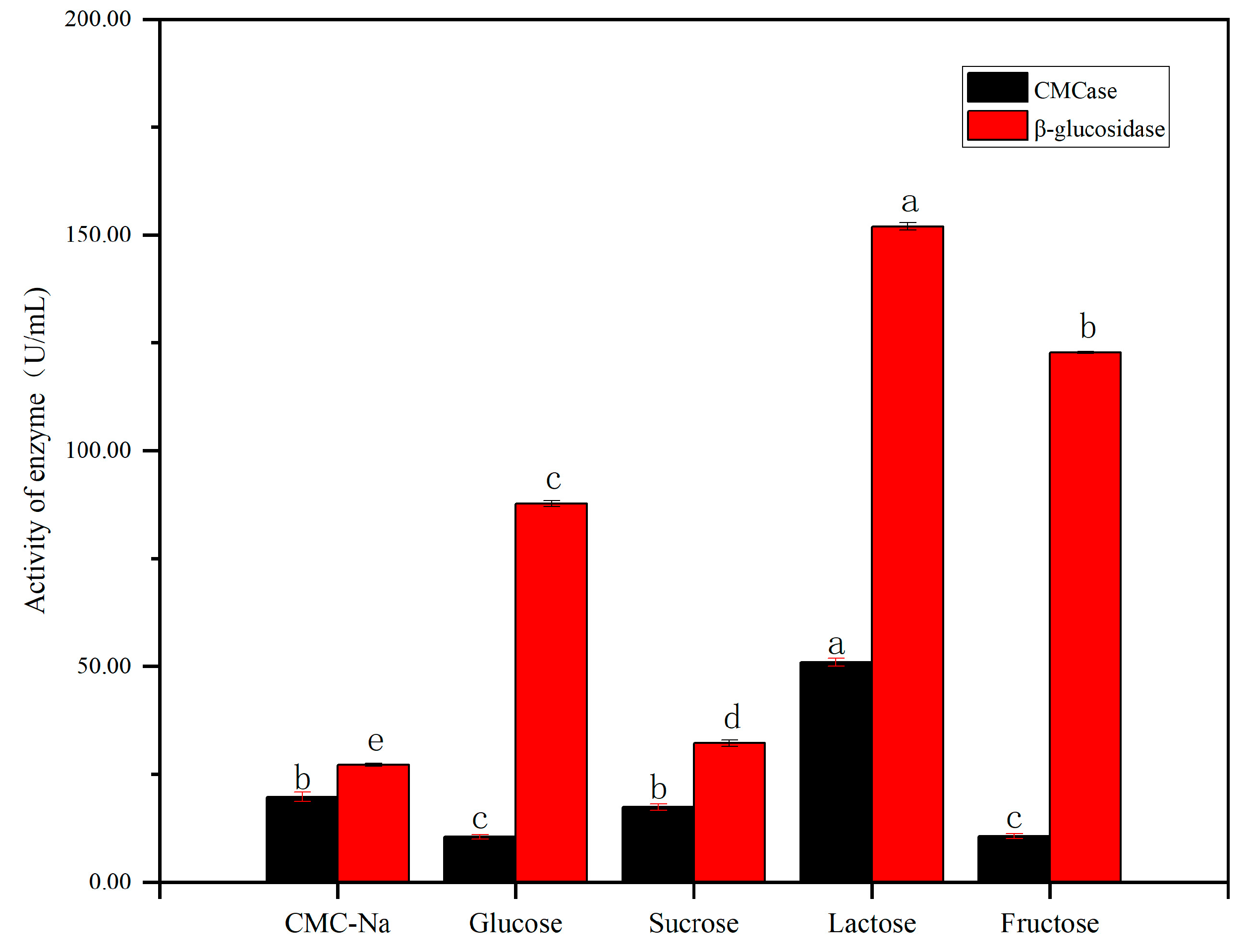 Forests 15 01673 g006