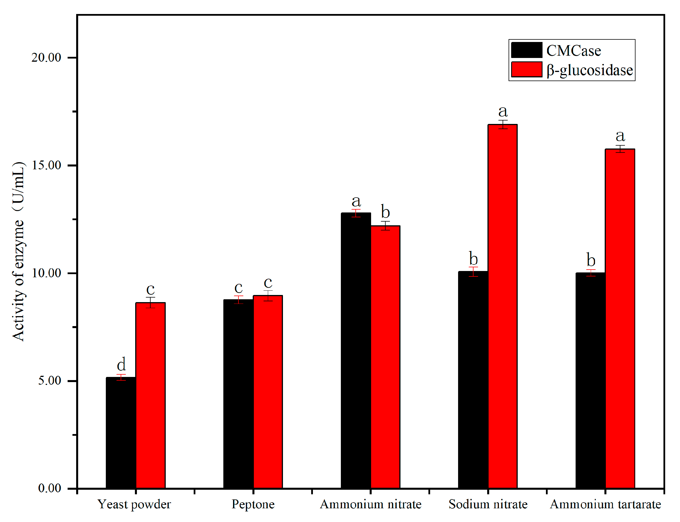 Forests 15 01673 g007