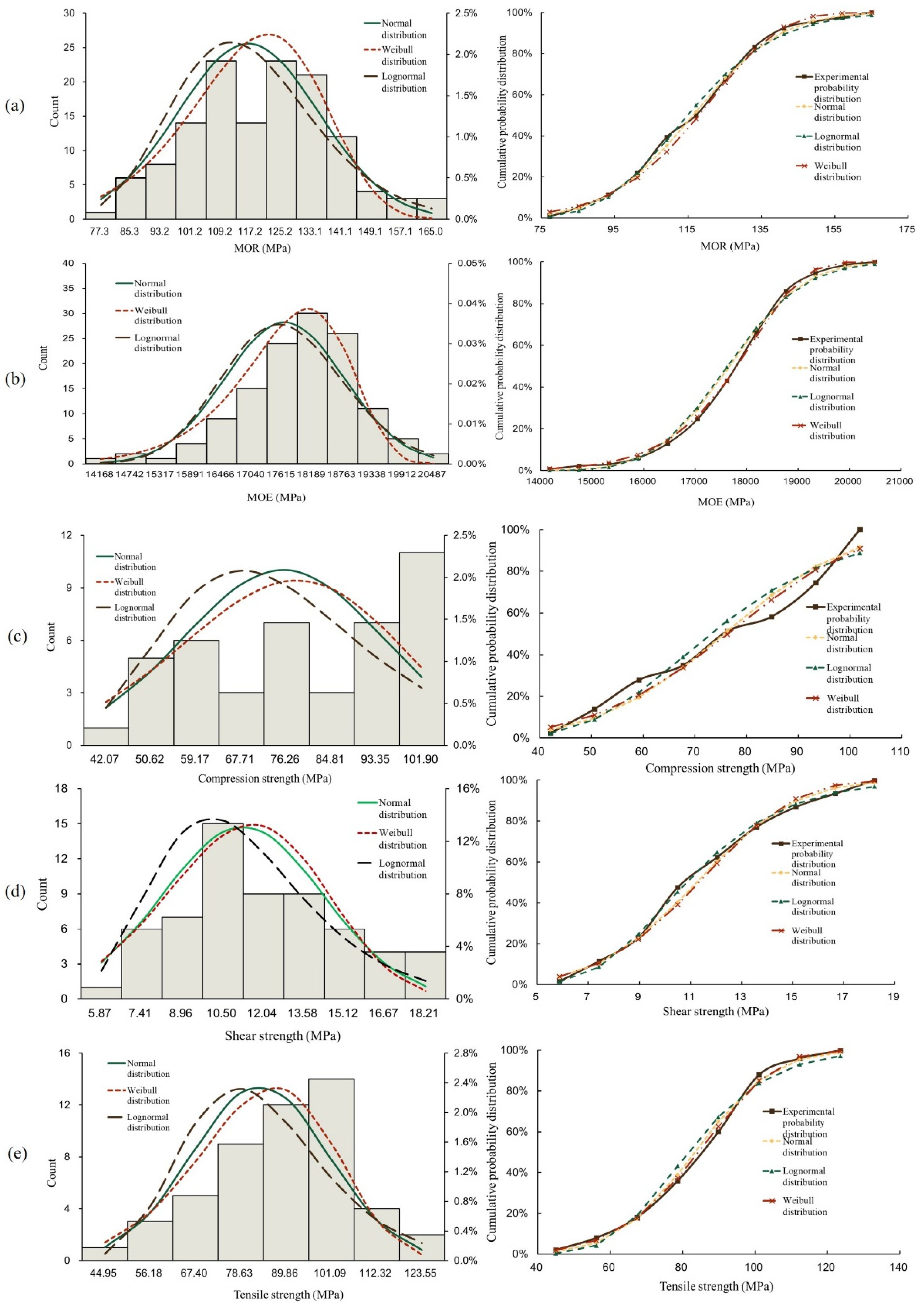 Forests 15 01674 g002