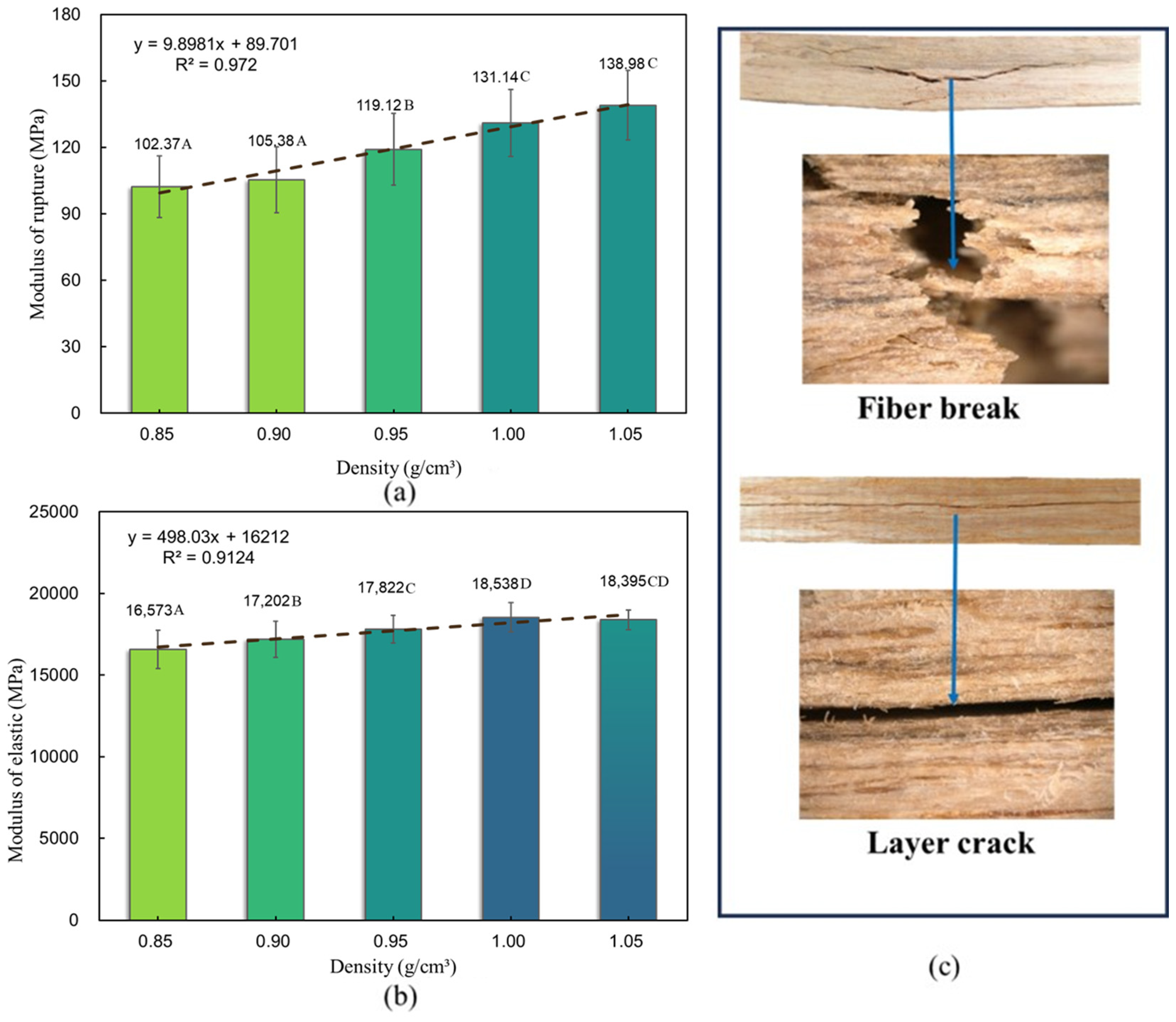 Forests 15 01674 g003
