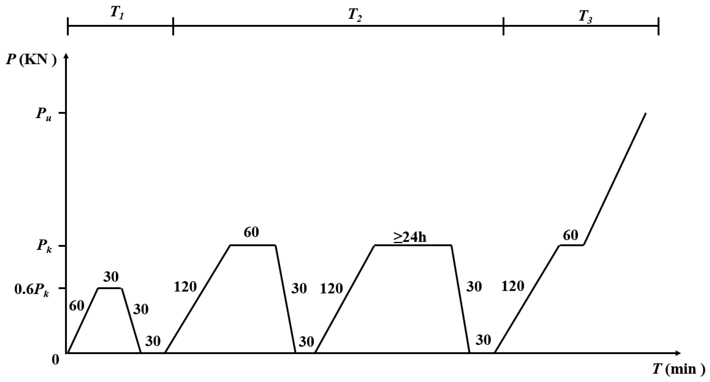 Forests 15 01675 g005