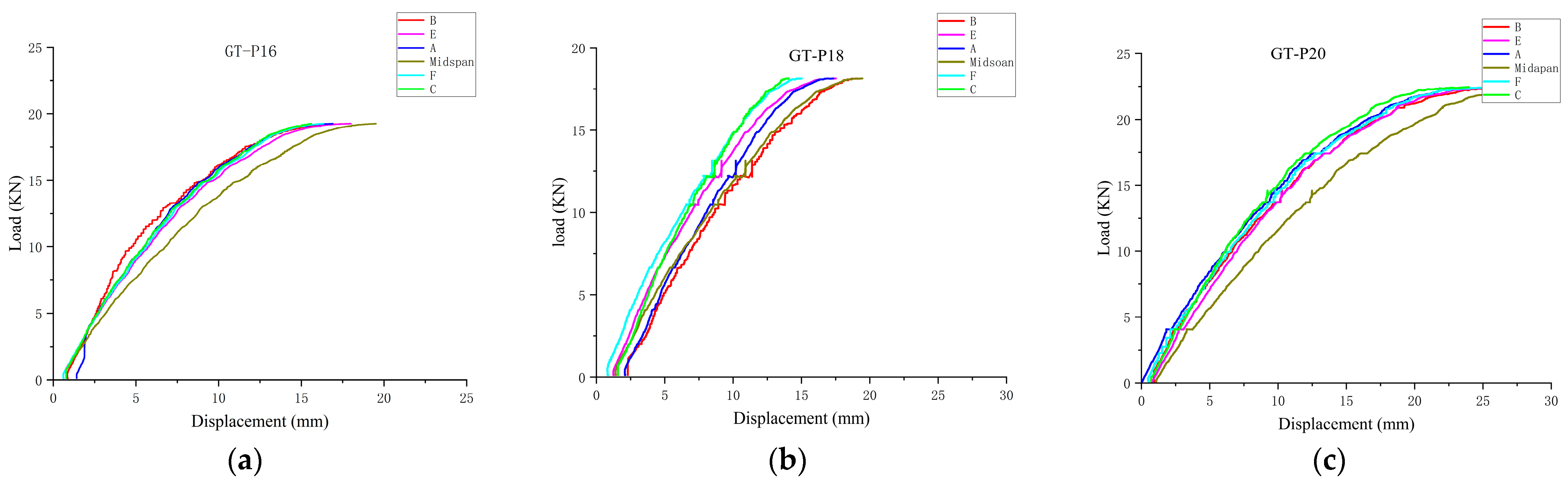 Forests 15 01675 g009