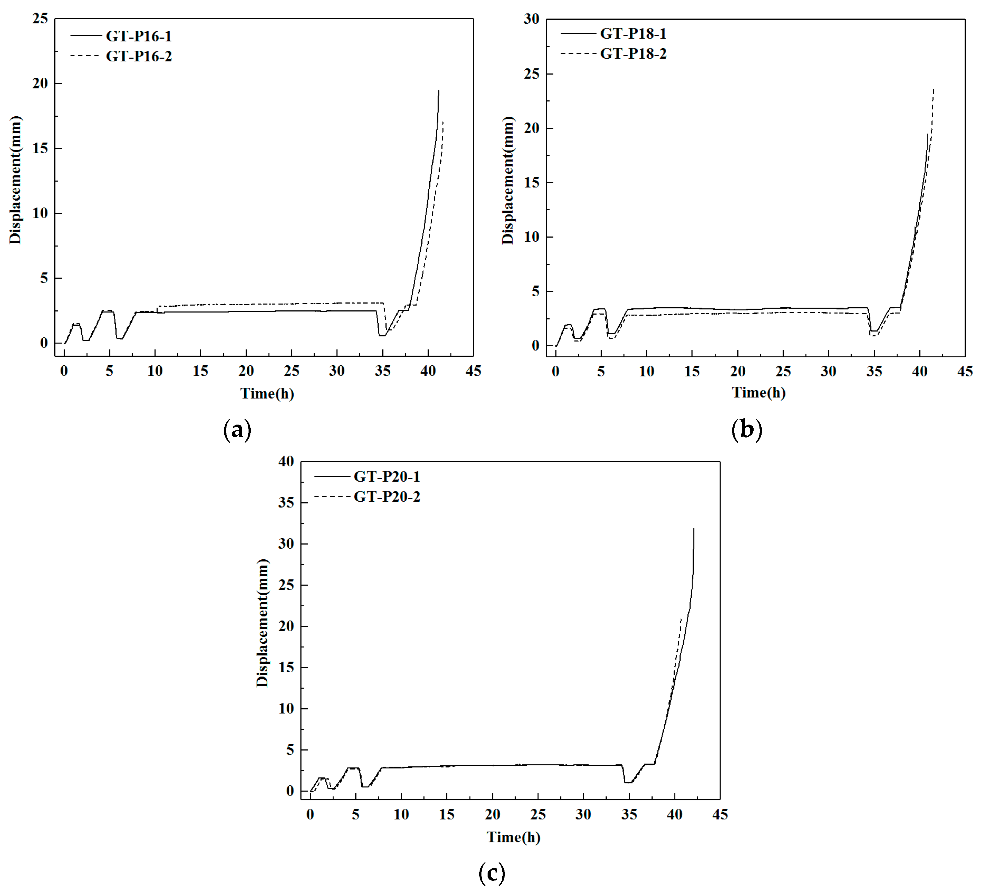 Forests 15 01675 g010