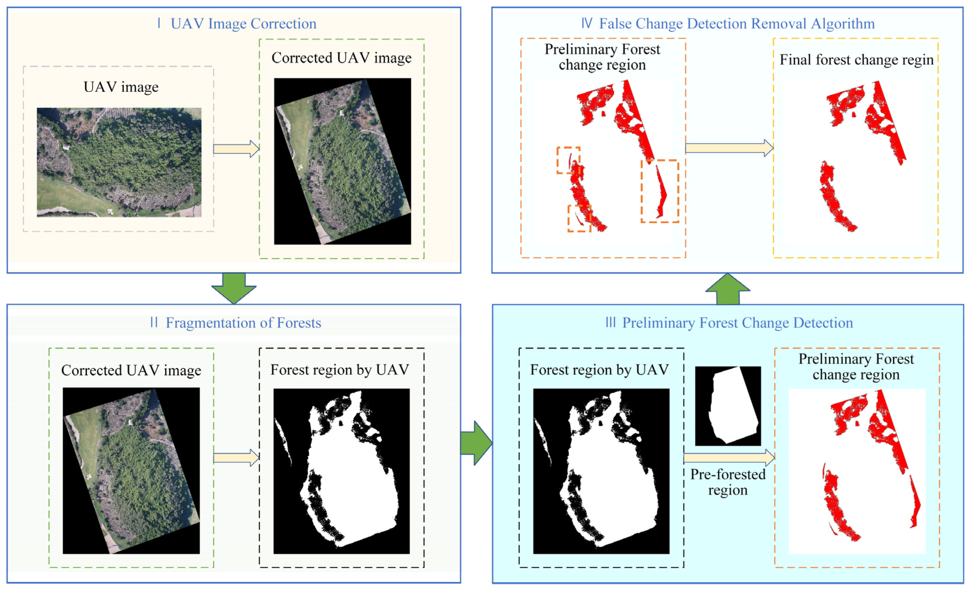 Forests 15 01676 g002