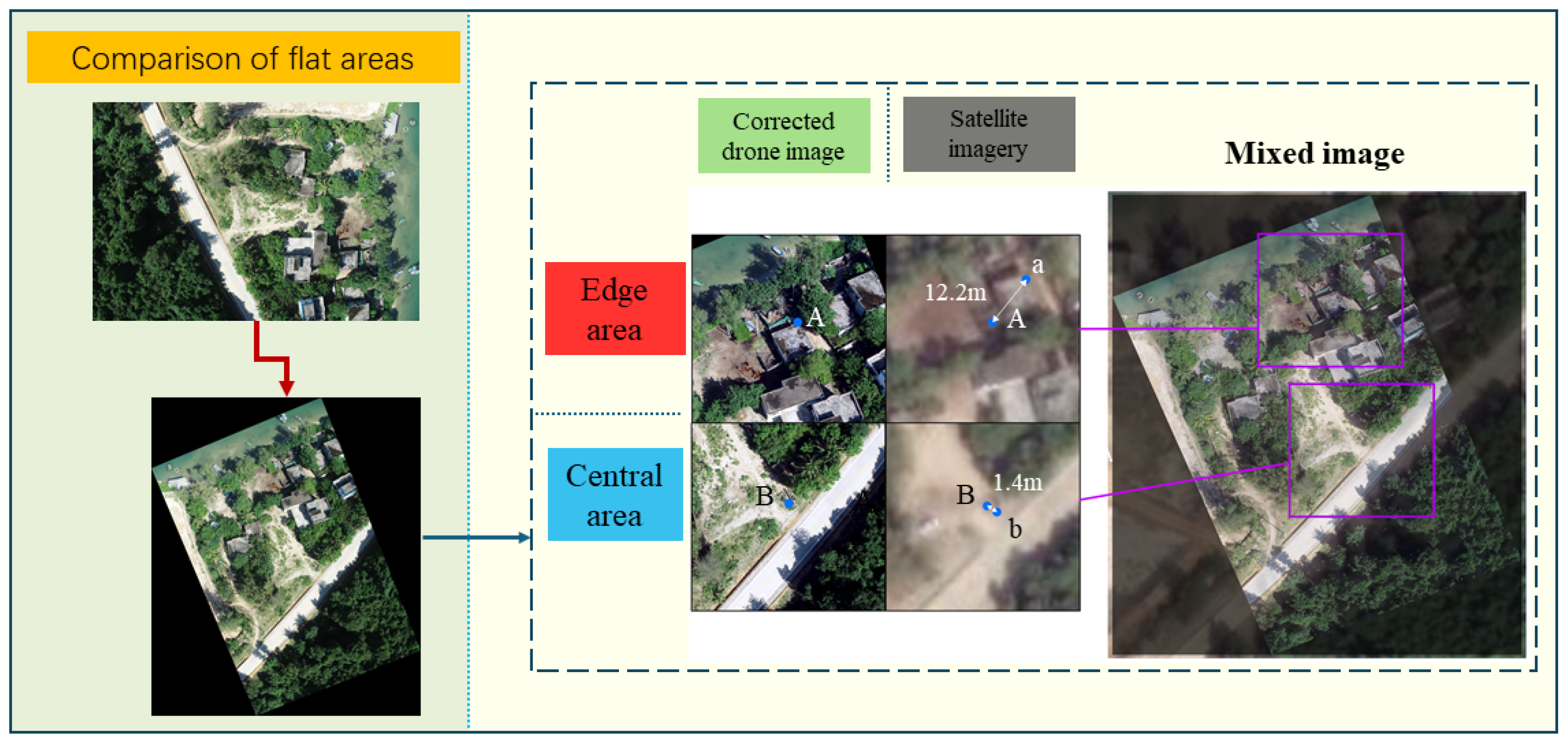 Forests 15 01676 g005