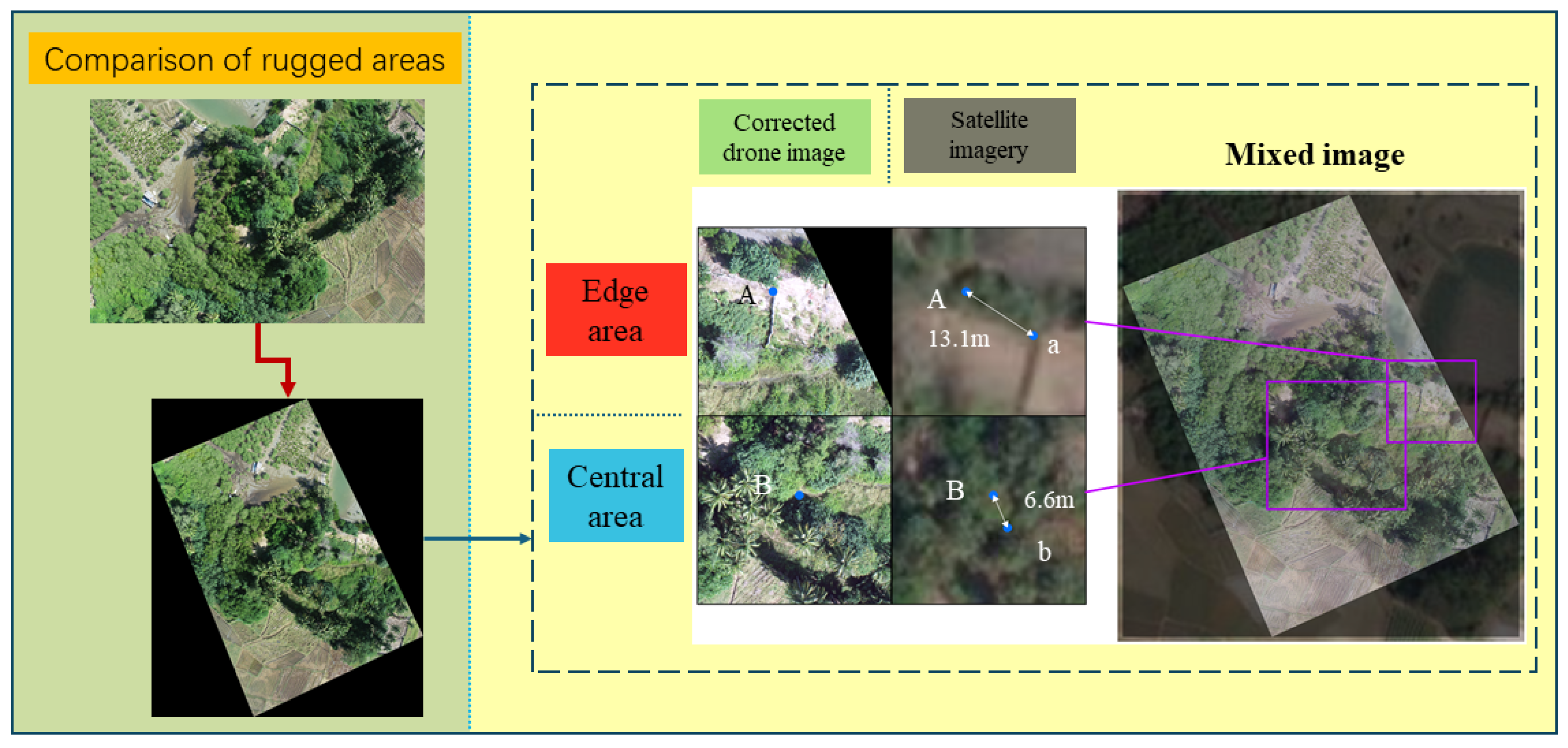 Forests 15 01676 g006