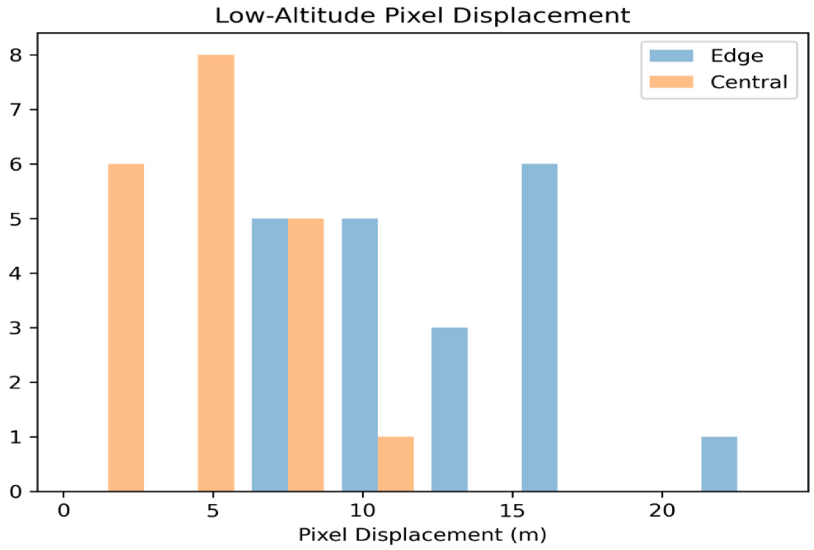 Forests 15 01676 g007