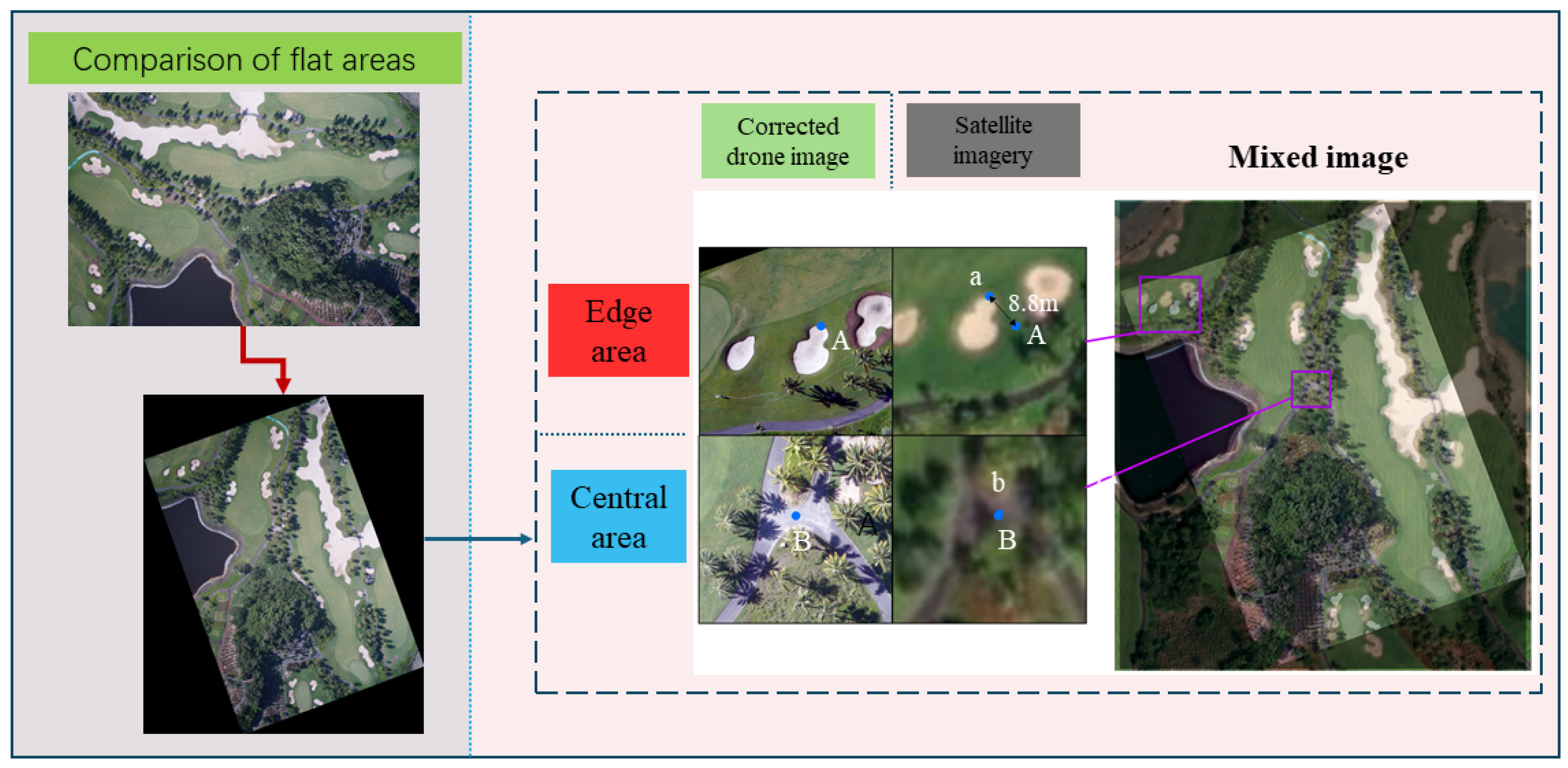 Forests 15 01676 g008