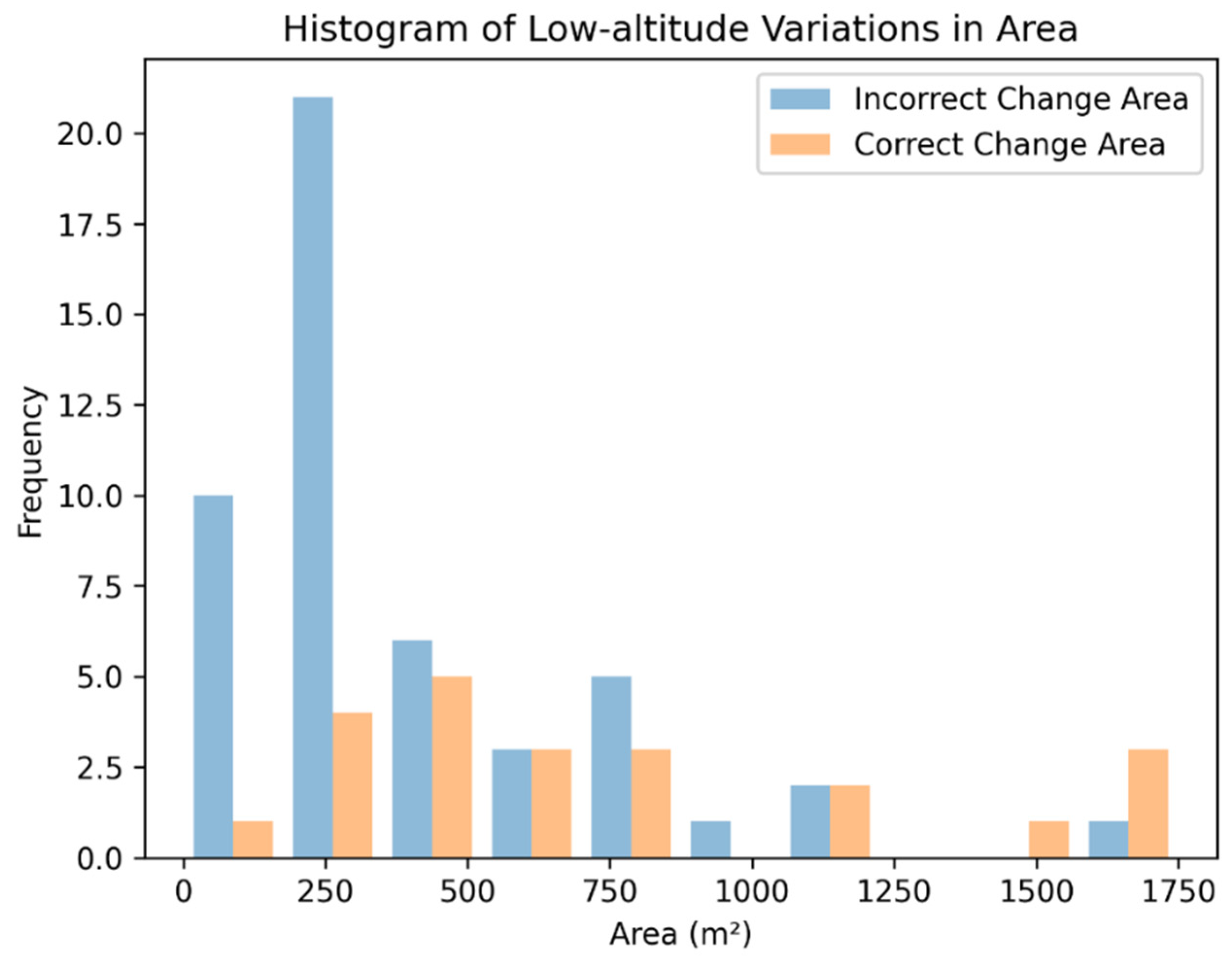 Forests 15 01676 g012