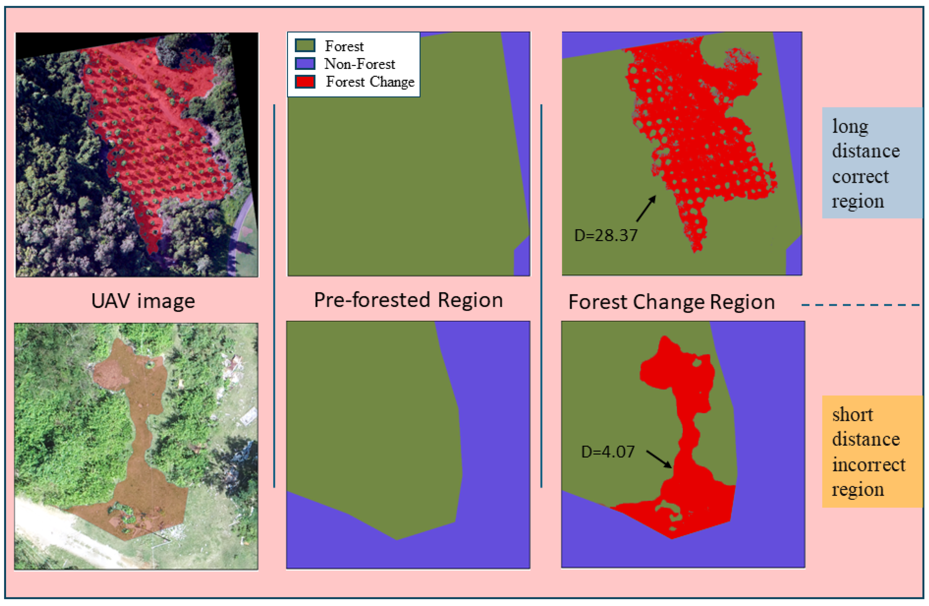 Forests 15 01676 g015