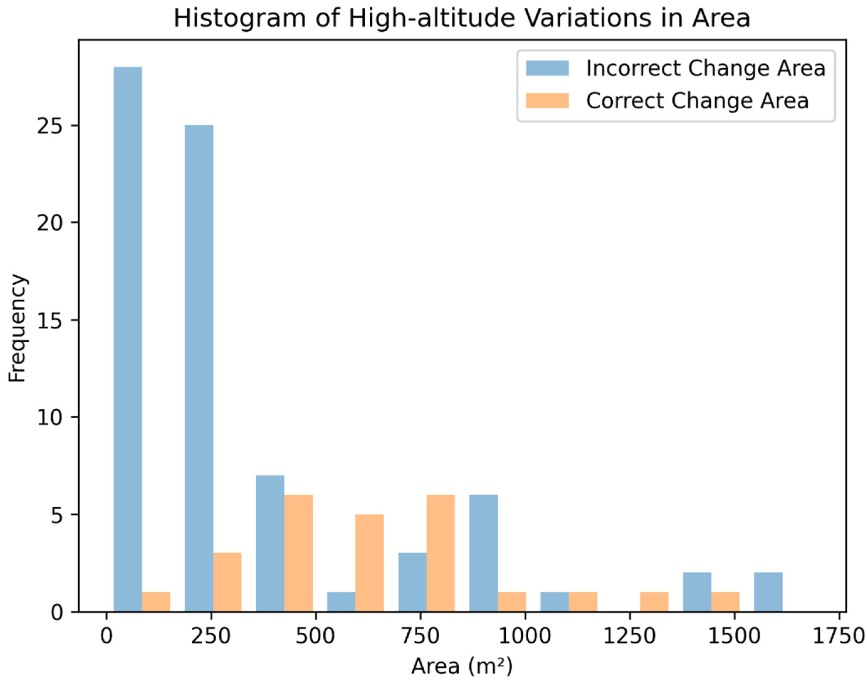 Forests 15 01676 g016