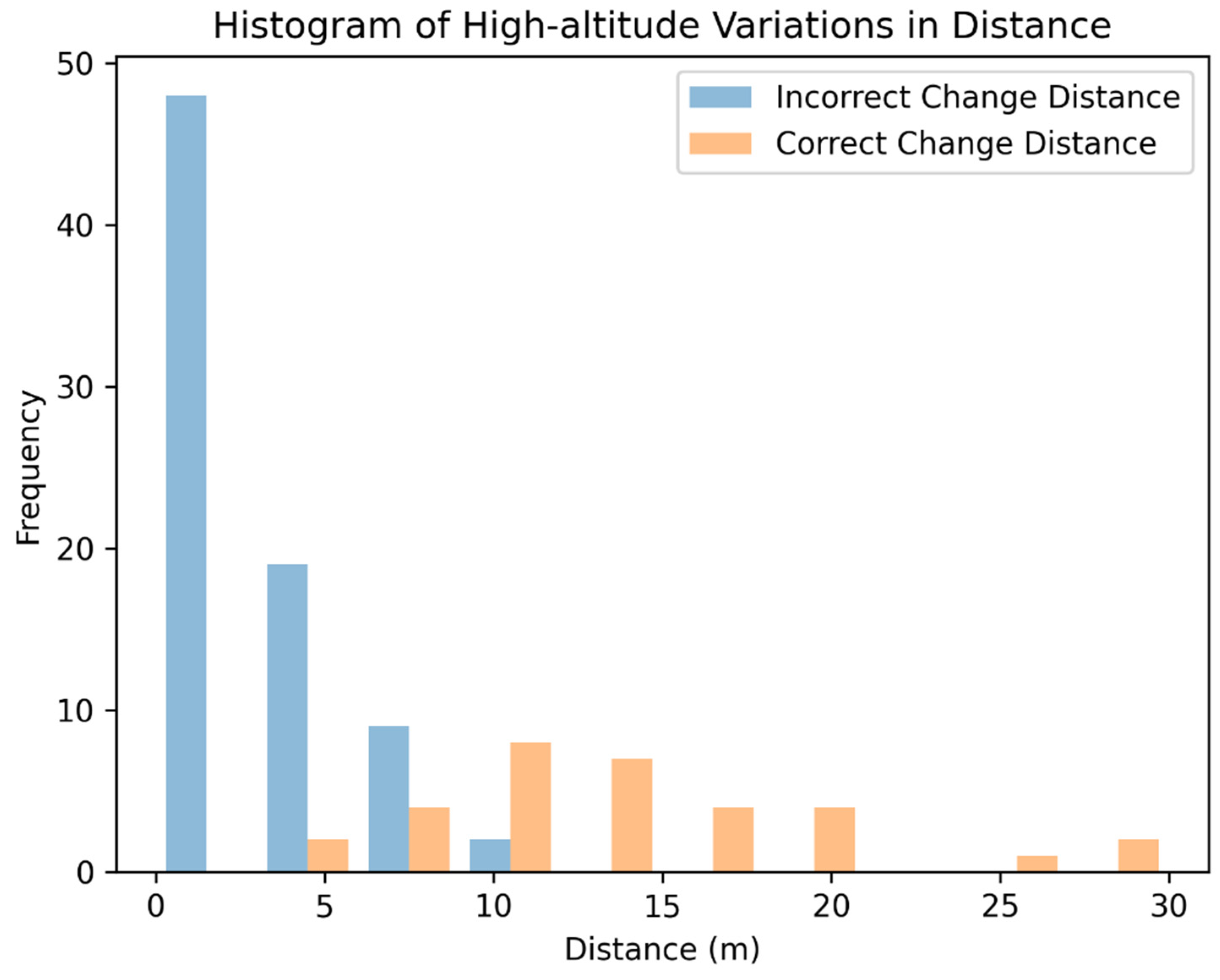 Forests 15 01676 g018