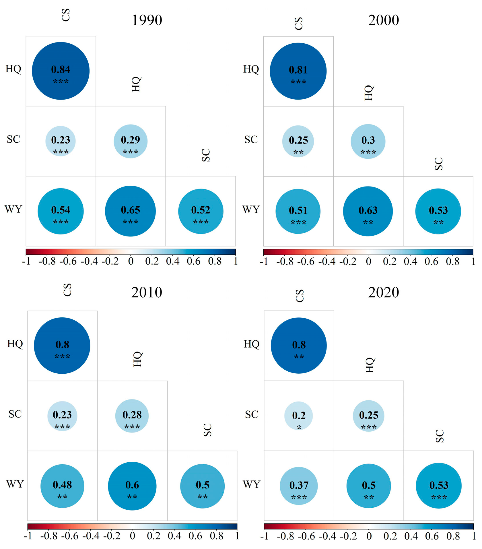 Forests 15 01678 g005