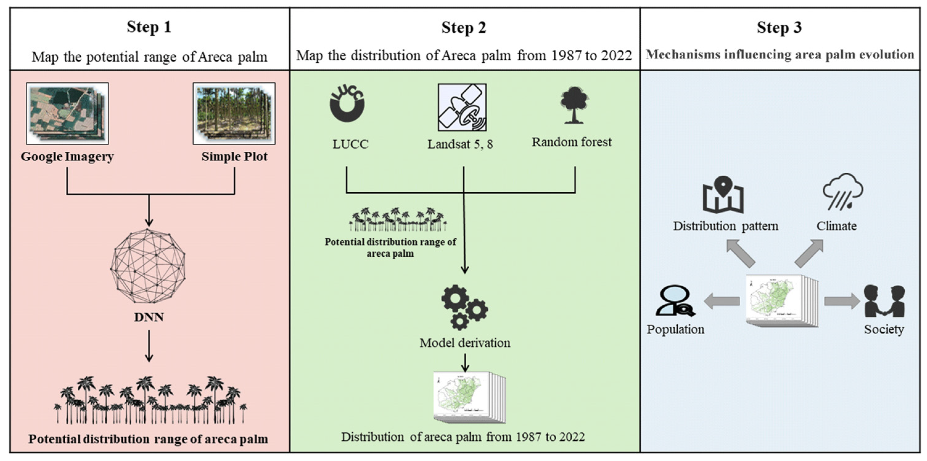 Forests 15 01679 g001