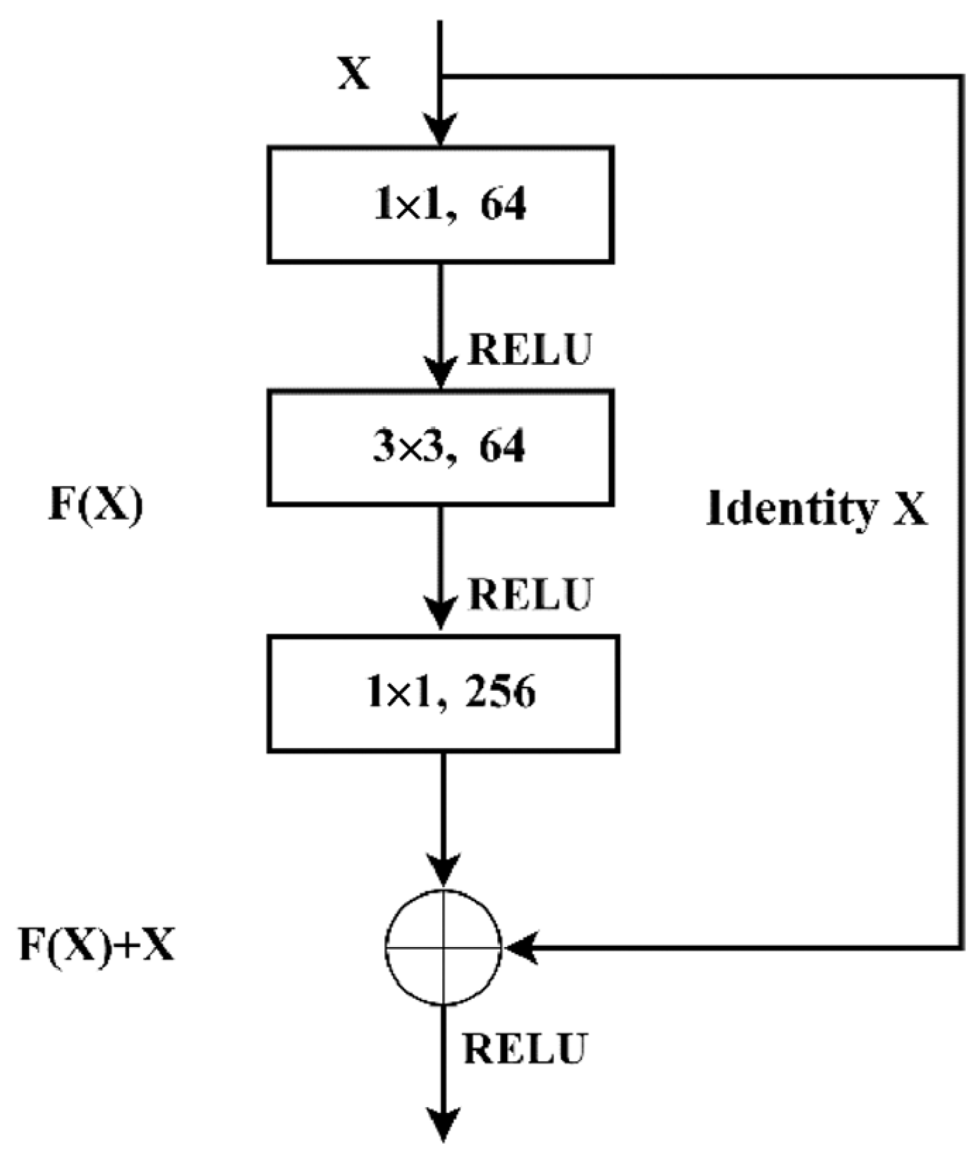Forests 15 01679 g004