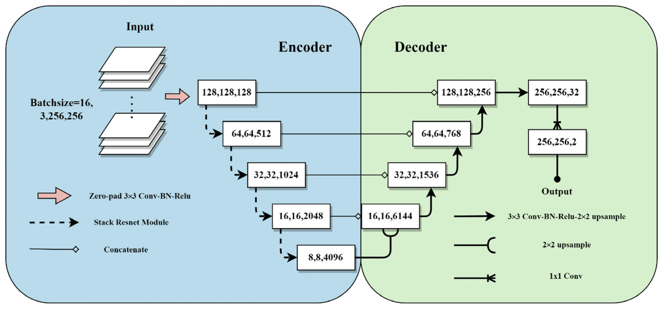 Forests 15 01679 g005