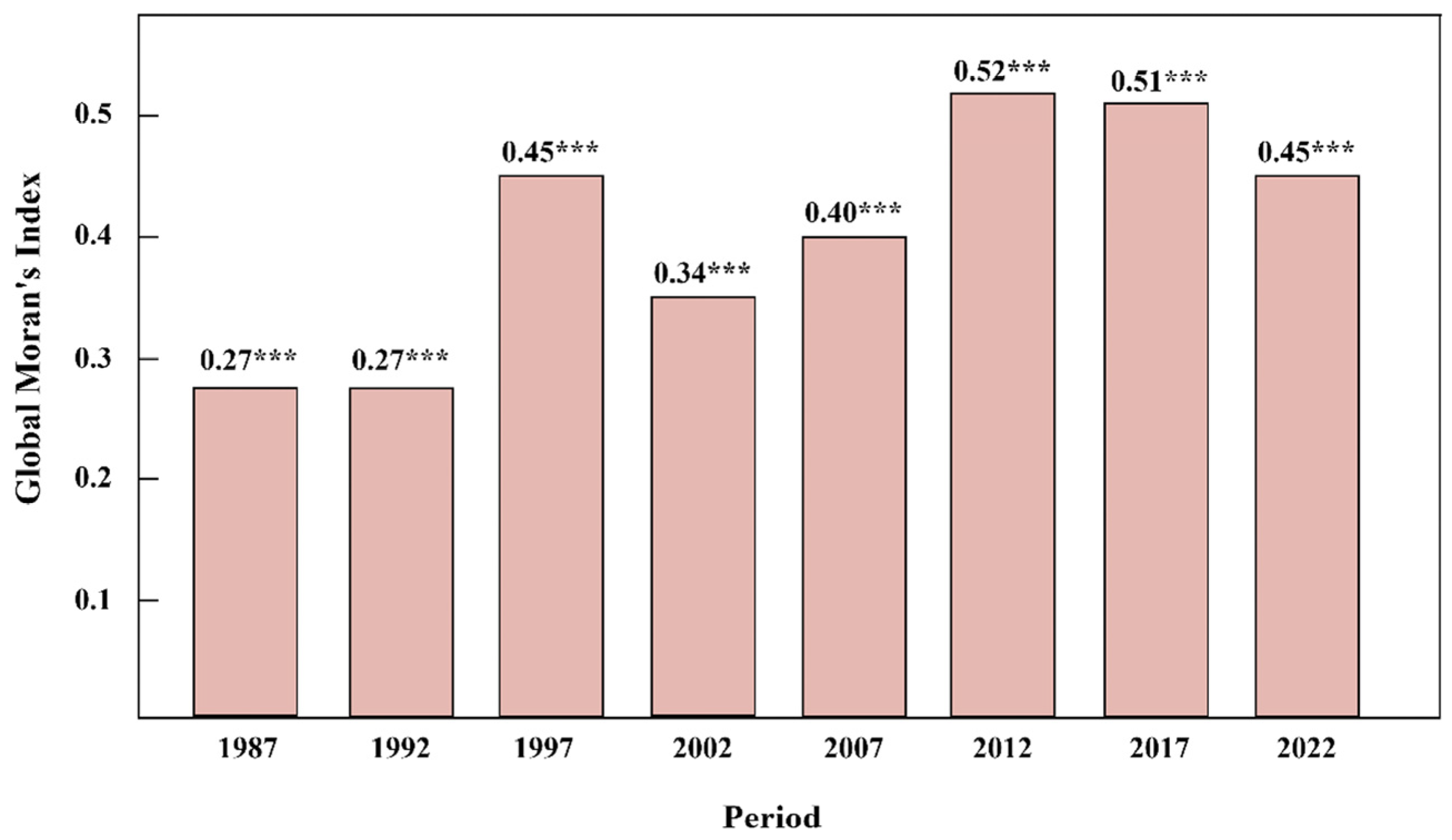 Forests 15 01679 g011