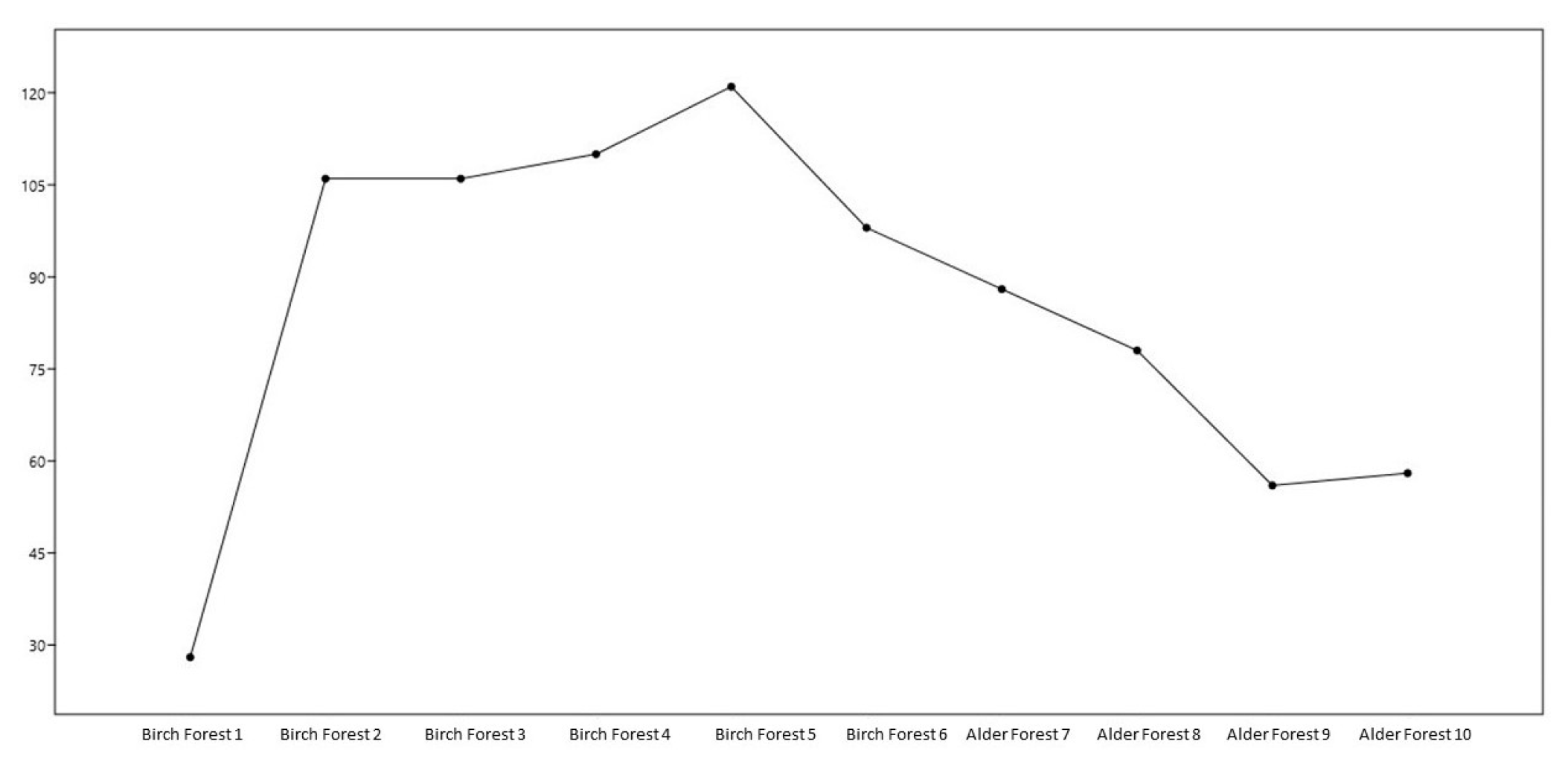 Forests 15 01680 g002