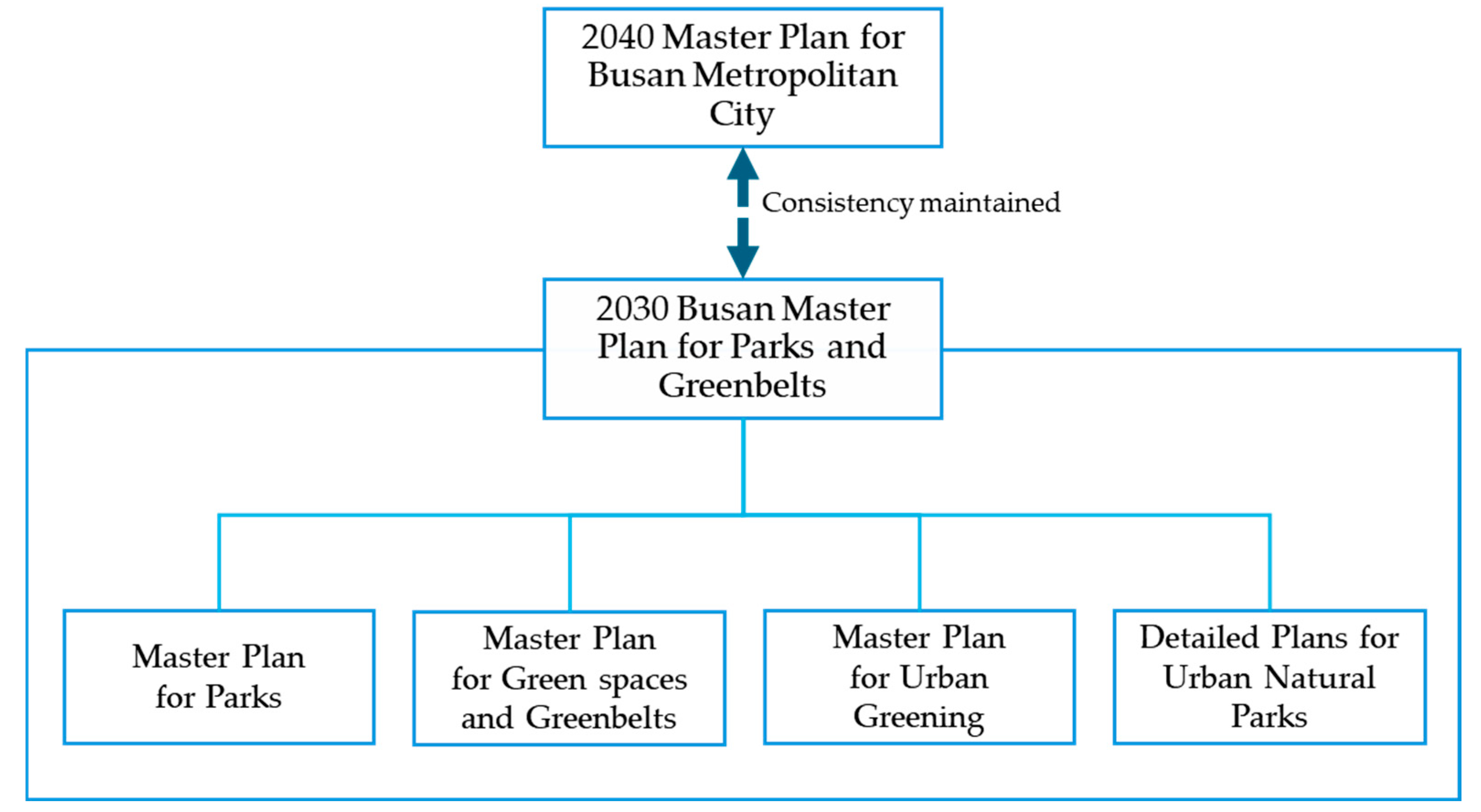 Forests 15 01681 g001