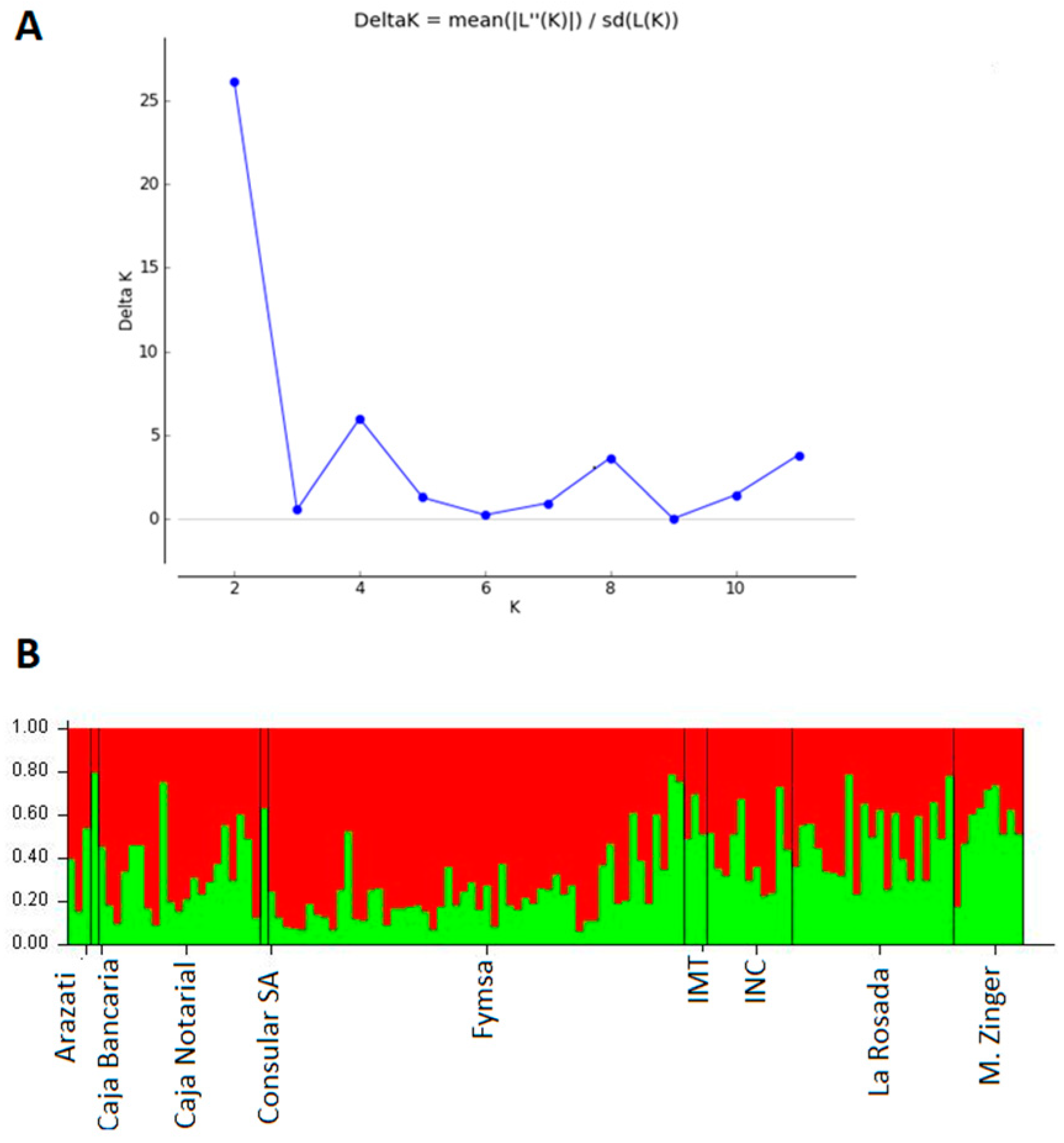 Forests 15 01682 g002