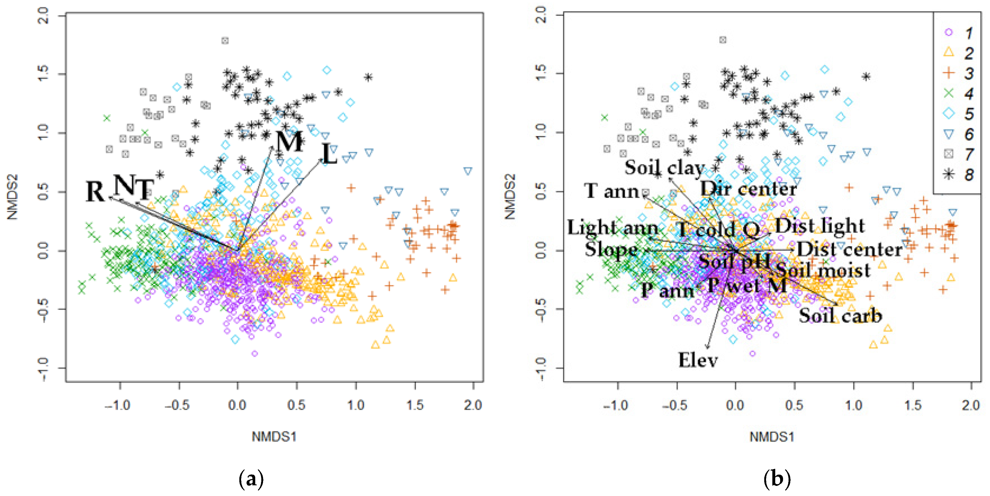 Forests 15 01683 g008