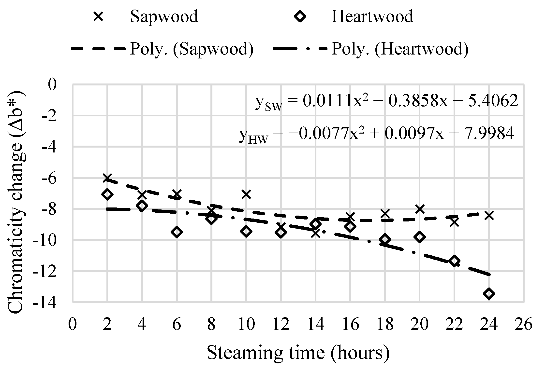 Forests 15 01685 g006 Forests 15 01685 g006