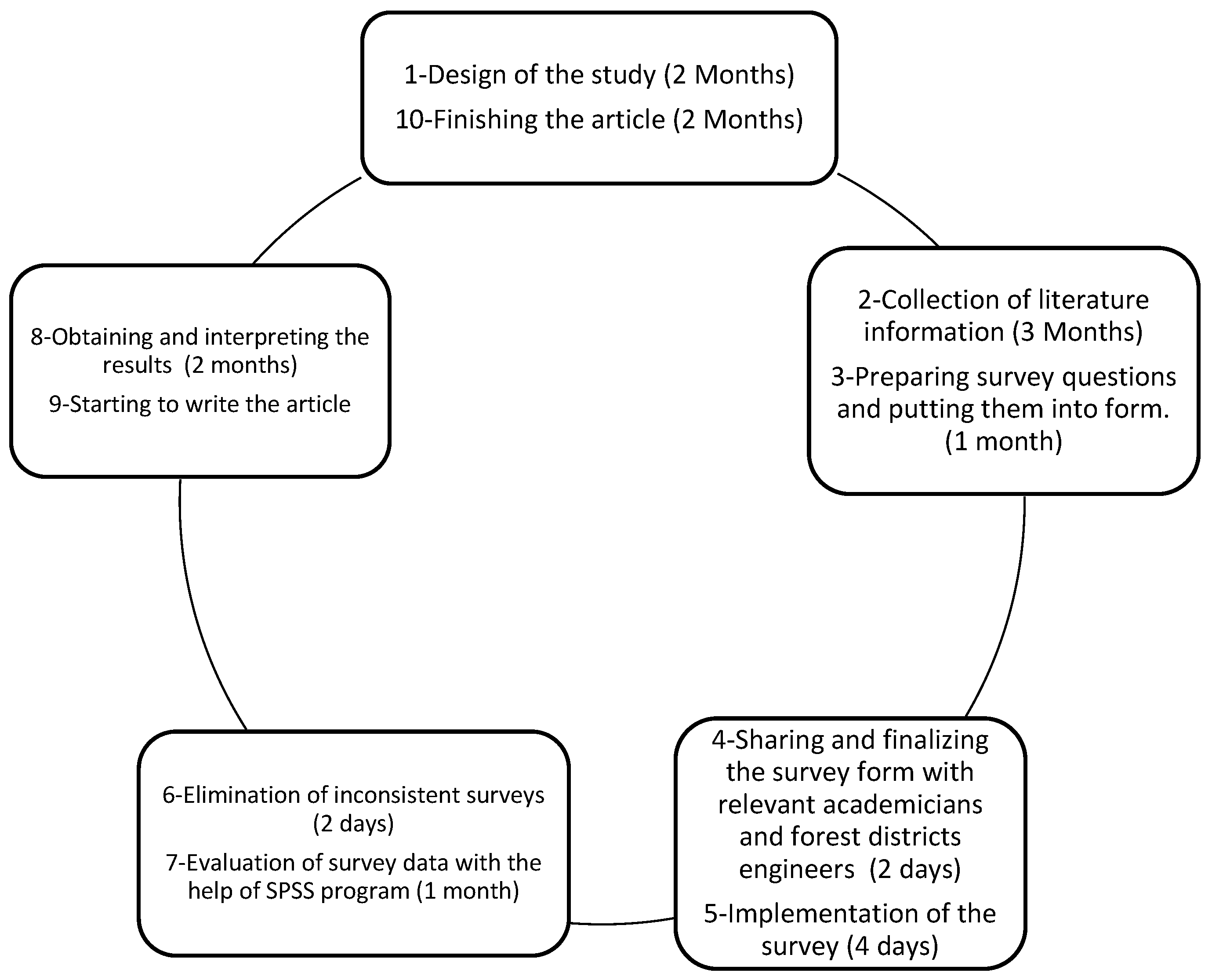 Forests 15 01687 g002